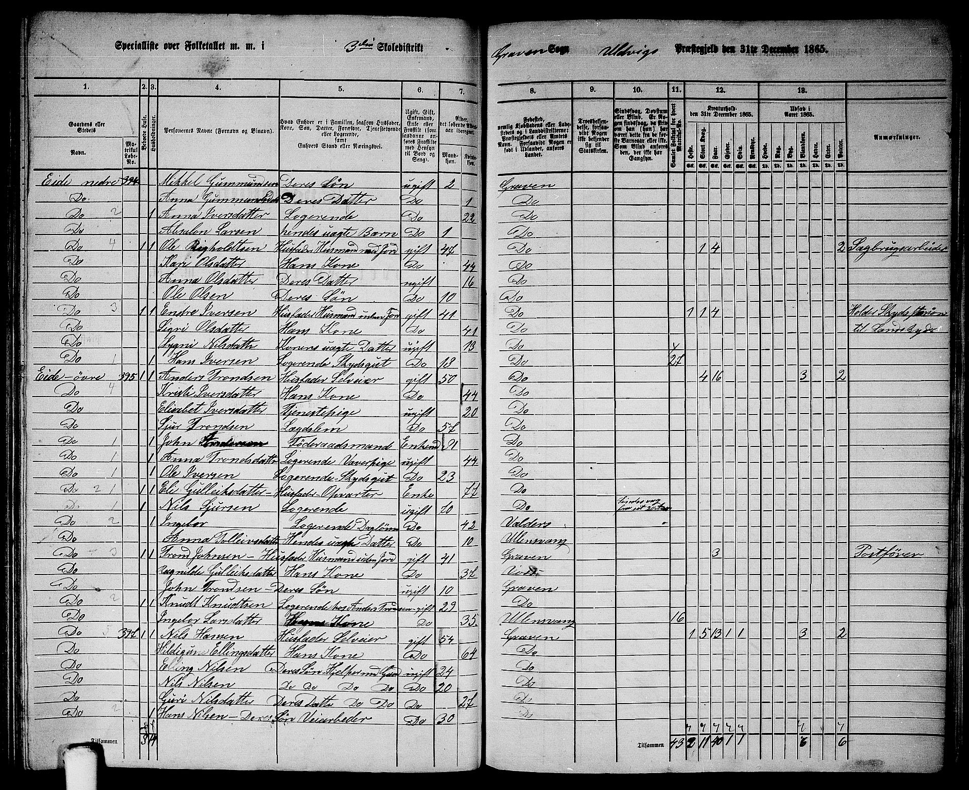 RA, 1865 census for Ulvik, 1865, p. 157