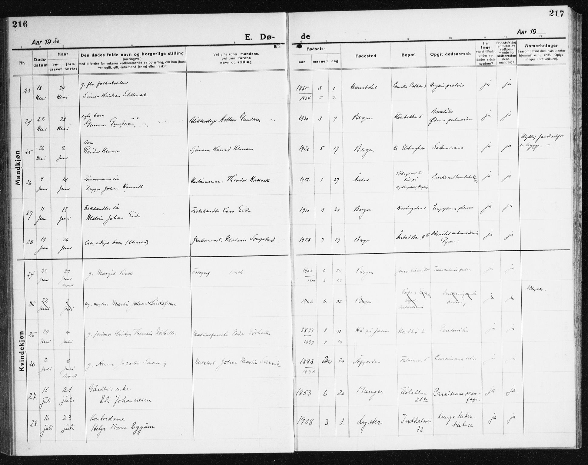 Årstad Sokneprestembete, AV/SAB-A-79301/H/Haa/L0010: Parish register (official) no. E 1, 1921-1940, p. 216-217