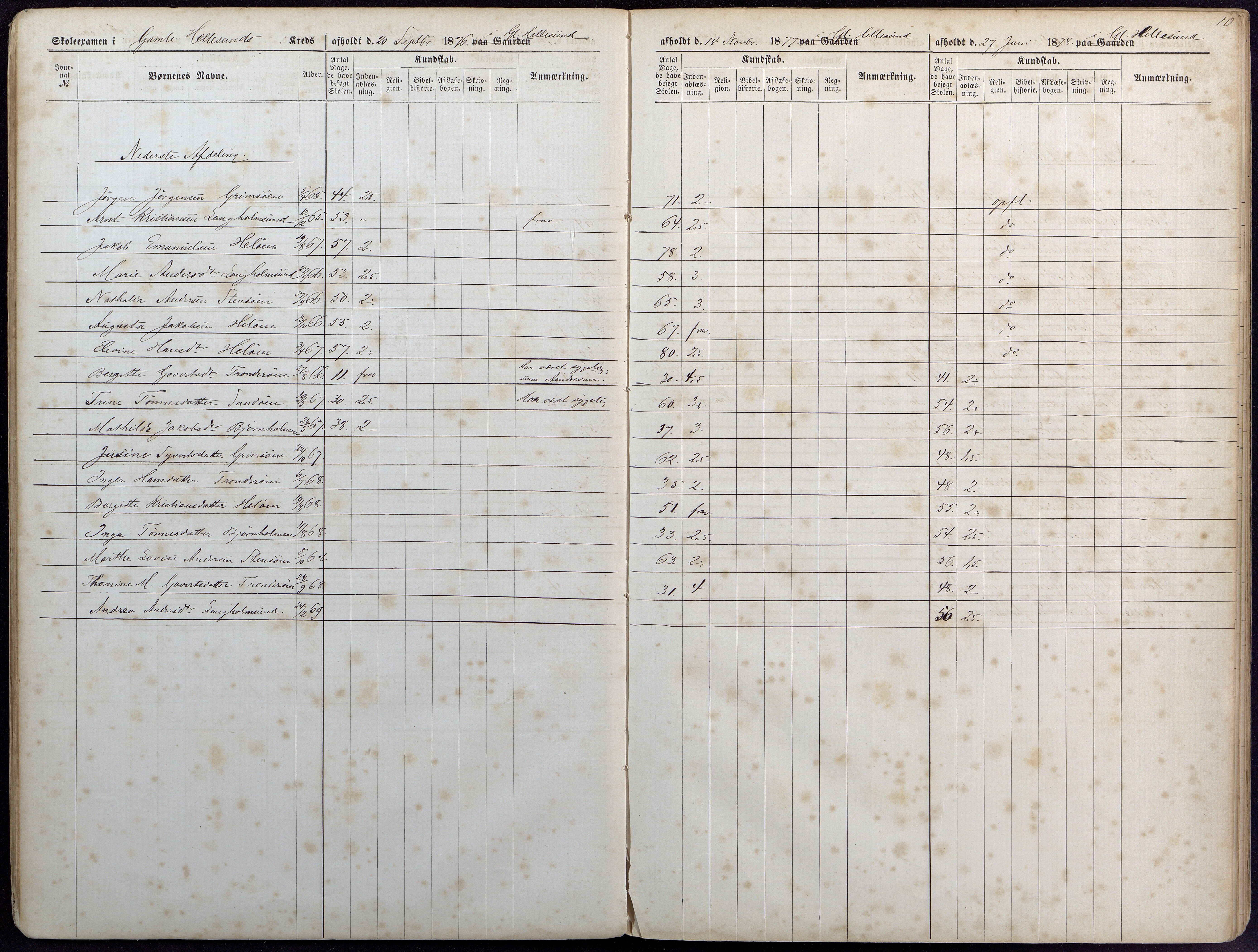 Høvåg kommune, AAKS/KA0927-PK/1/05/L0393: Eksamensprotokoll/alle skoledistrikt, 1876-1879, p. 10