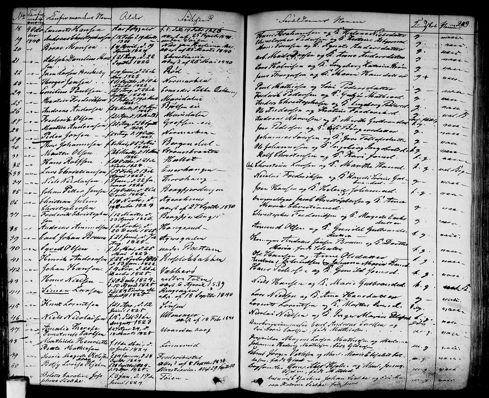 Aker prestekontor kirkebøker, SAO/A-10861/F/L0018: Parish register (official) no. 17, 1829-1852, p. 249