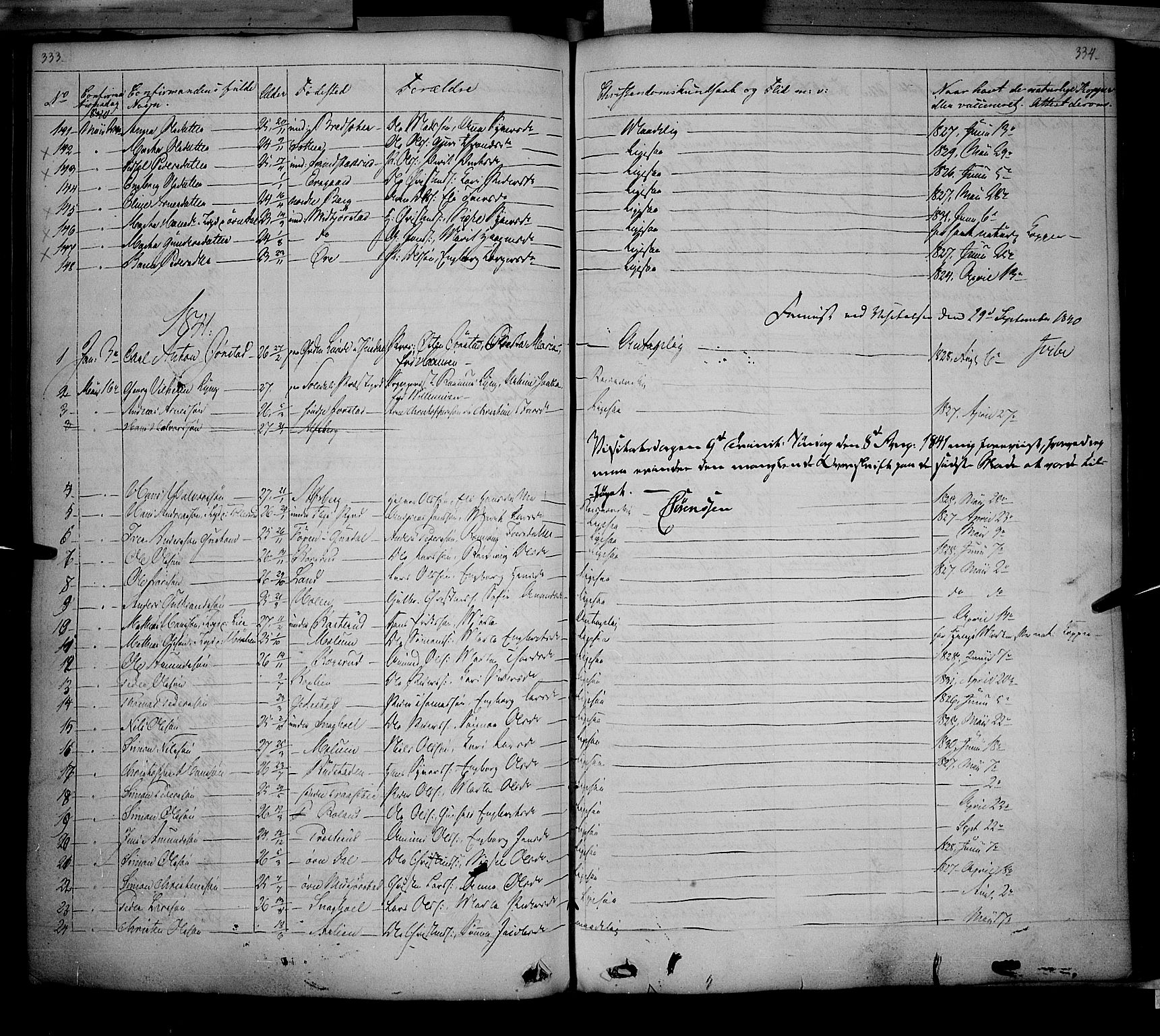 Fåberg prestekontor, SAH/PREST-086/H/Ha/Haa/L0005: Parish register (official) no. 5, 1836-1854, p. 333-334