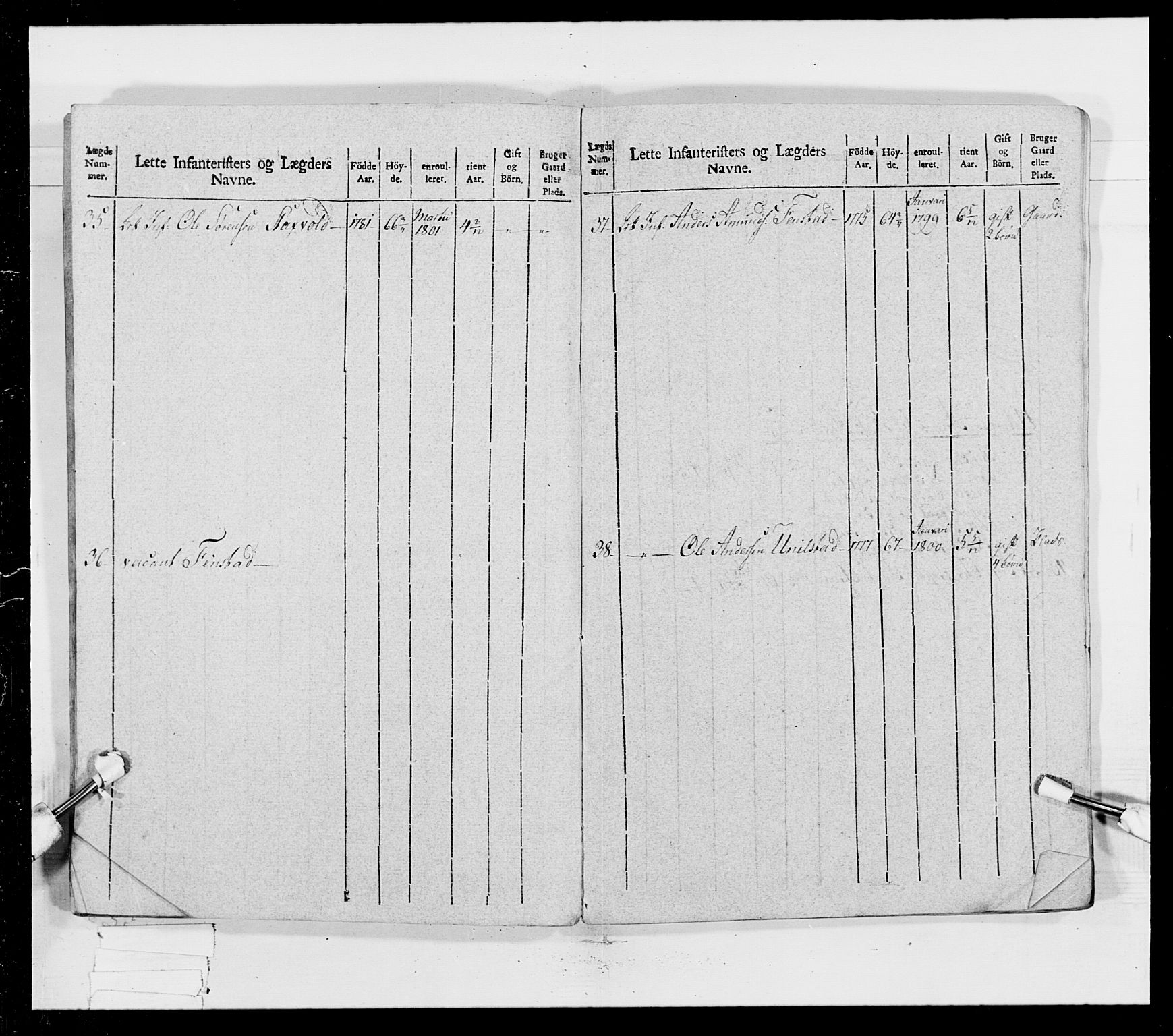 Generalitets- og kommissariatskollegiet, Det kongelige norske kommissariatskollegium, AV/RA-EA-5420/E/Eh/L0023: Norske jegerkorps, 1805, p. 200