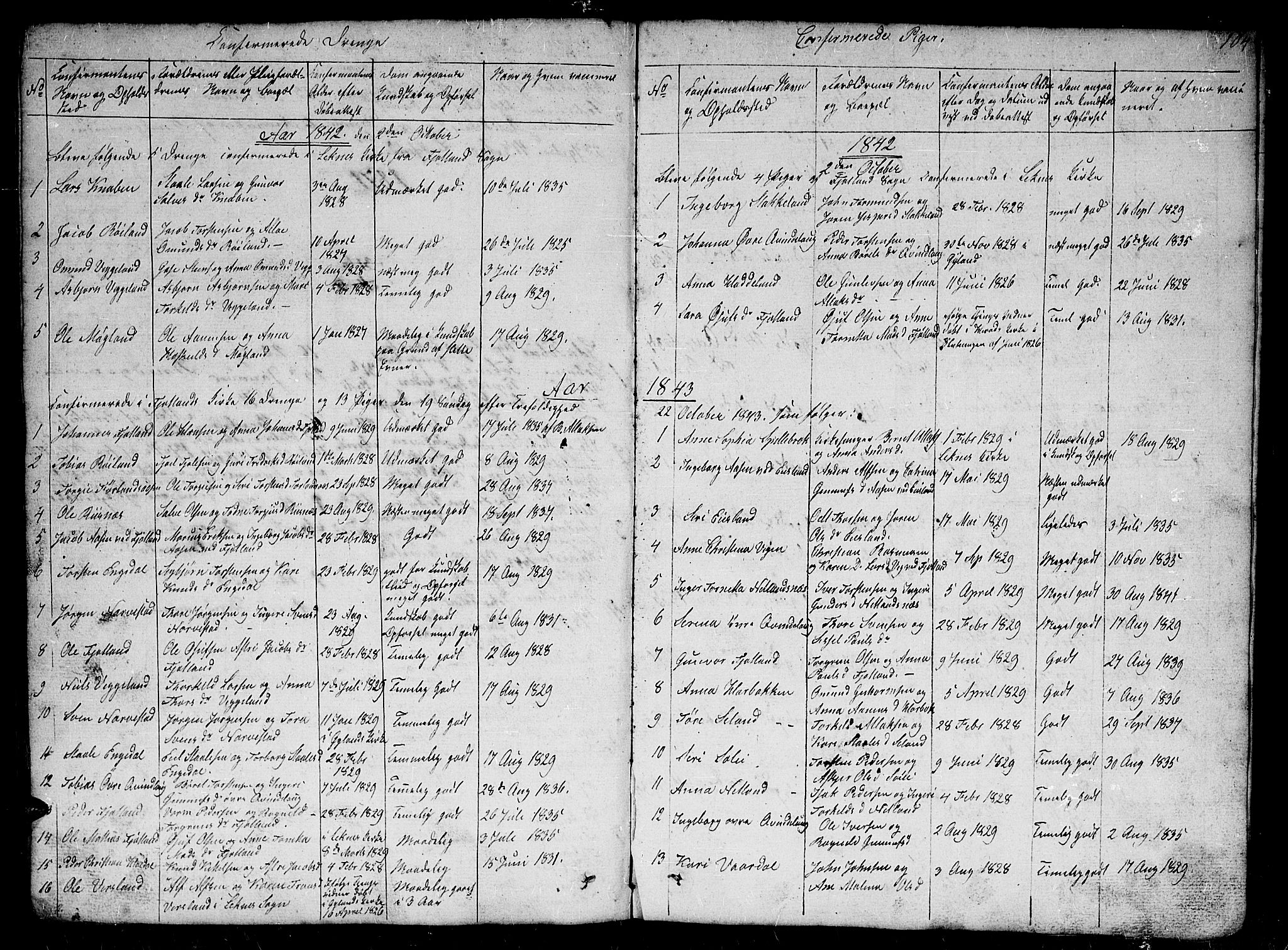 Fjotland sokneprestkontor, SAK/1111-0010/F/Fb/L0002: Parish register (copy) no. B 2, 1841-1871, p. 104