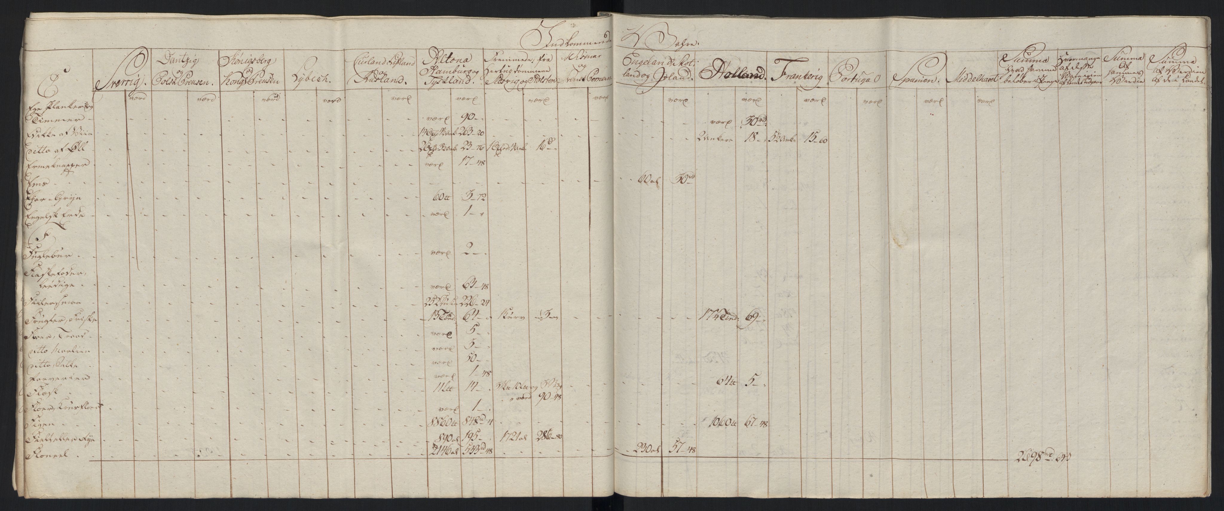 Generaltollkammeret, tollregnskaper, AV/RA-EA-5490/R33/L0213/0001: Tollregnskaper Trondheim A / Tabeller over inn- og utførte varer fra og til fremmede steder, 1786-1795, p. 236