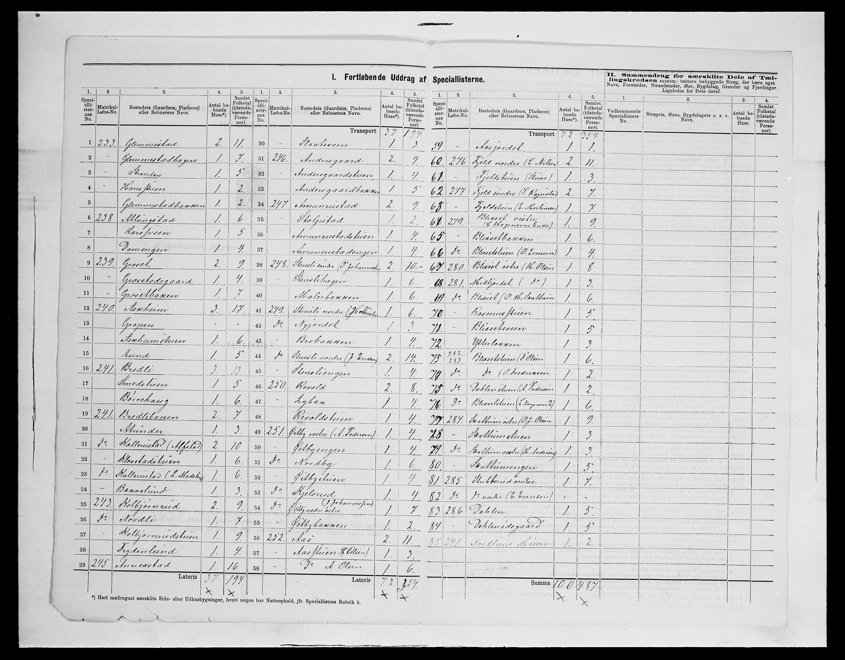 SAH, 1875 census for 0528P Østre Toten, 1875, p. 53