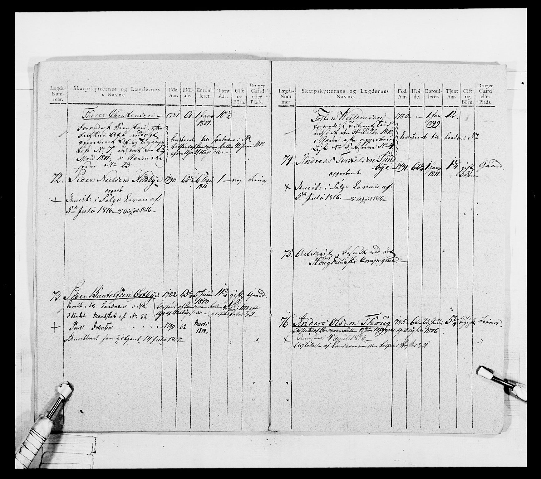 Generalitets- og kommissariatskollegiet, Det kongelige norske kommissariatskollegium, AV/RA-EA-5420/E/Eh/L0050: Akershusiske skarpskytterregiment, 1812, p. 188