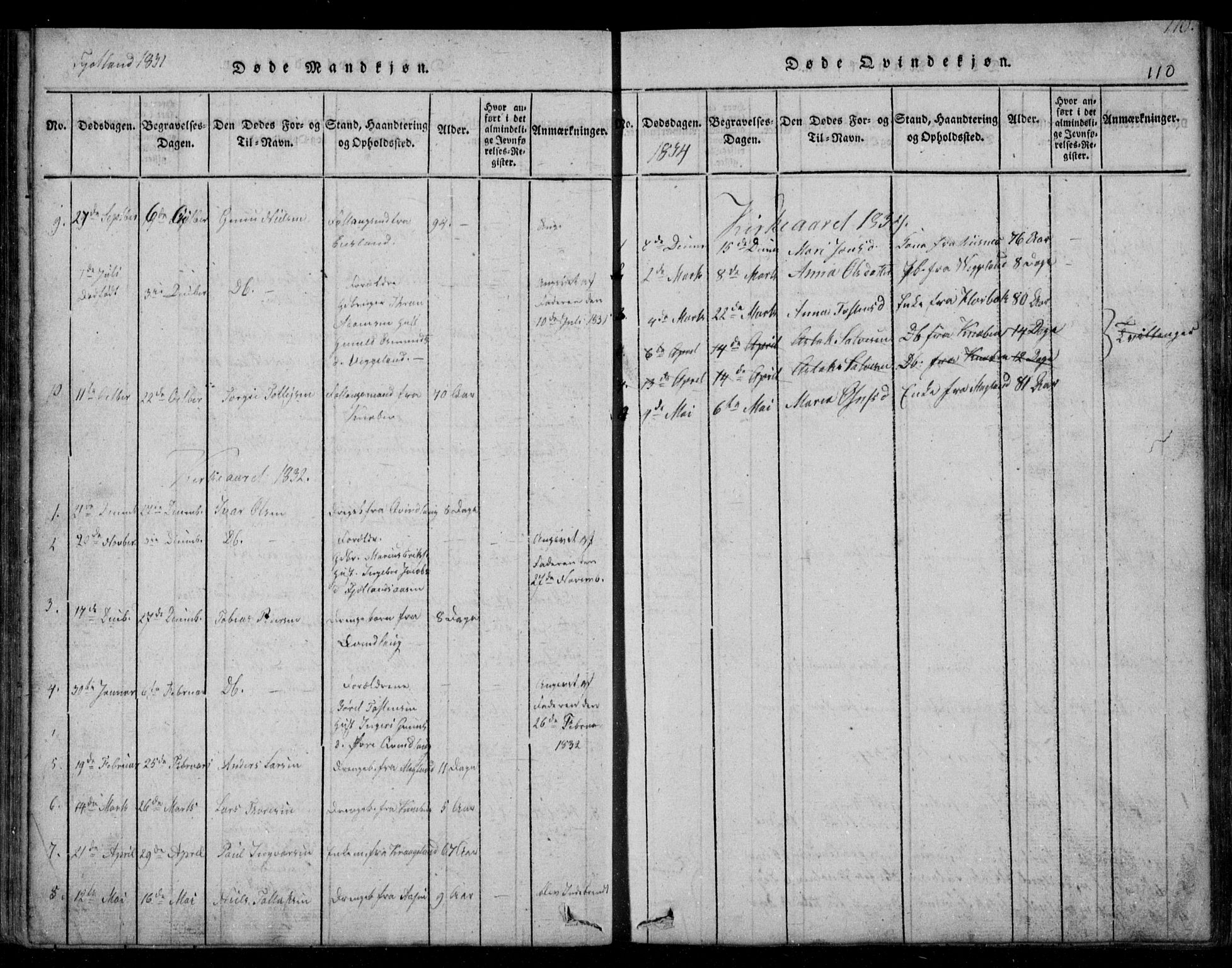 Fjotland sokneprestkontor, AV/SAK-1111-0010/F/Fb/L0001: Parish register (copy) no. B 1, 1816-1849, p. 110