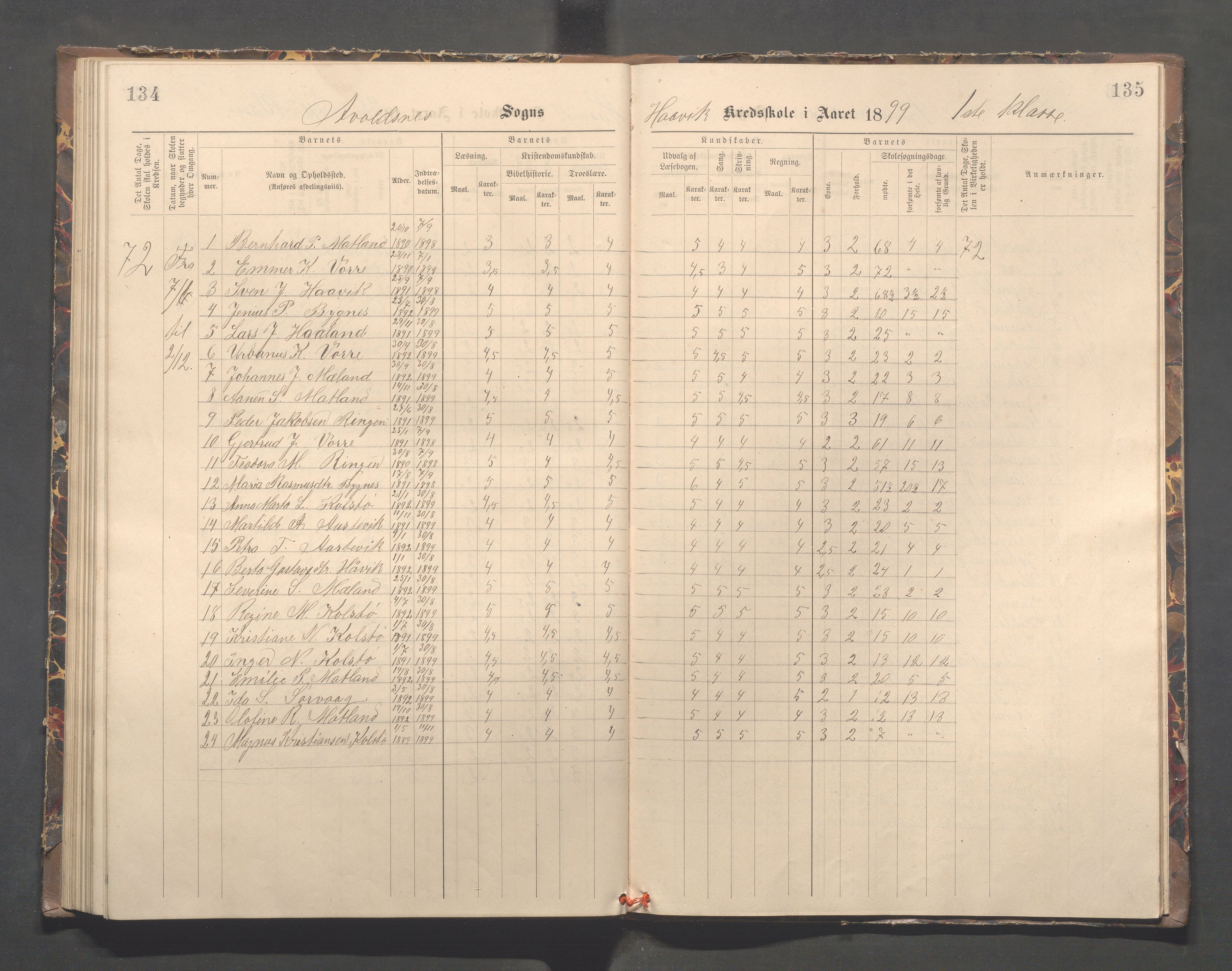 Avaldsnes kommune - Kolstø og Vorre skole, IKAR/K-101688/H/L0002: Skoleprotokoll, 1888-1900, p. 134-135