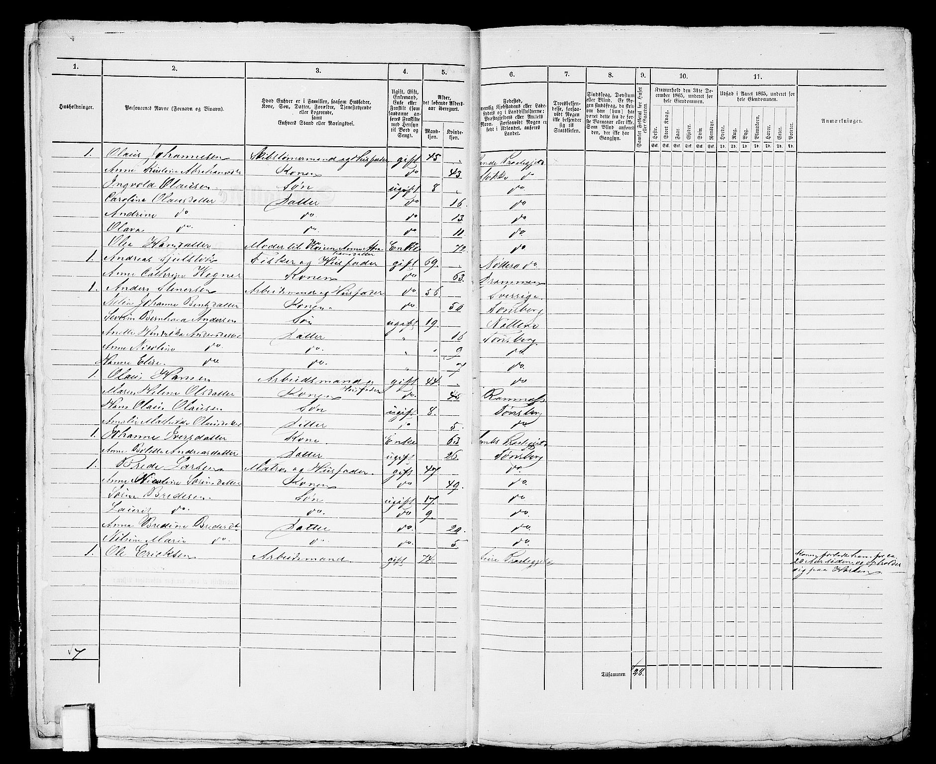 RA, 1865 census for Tønsberg, 1865, p. 17