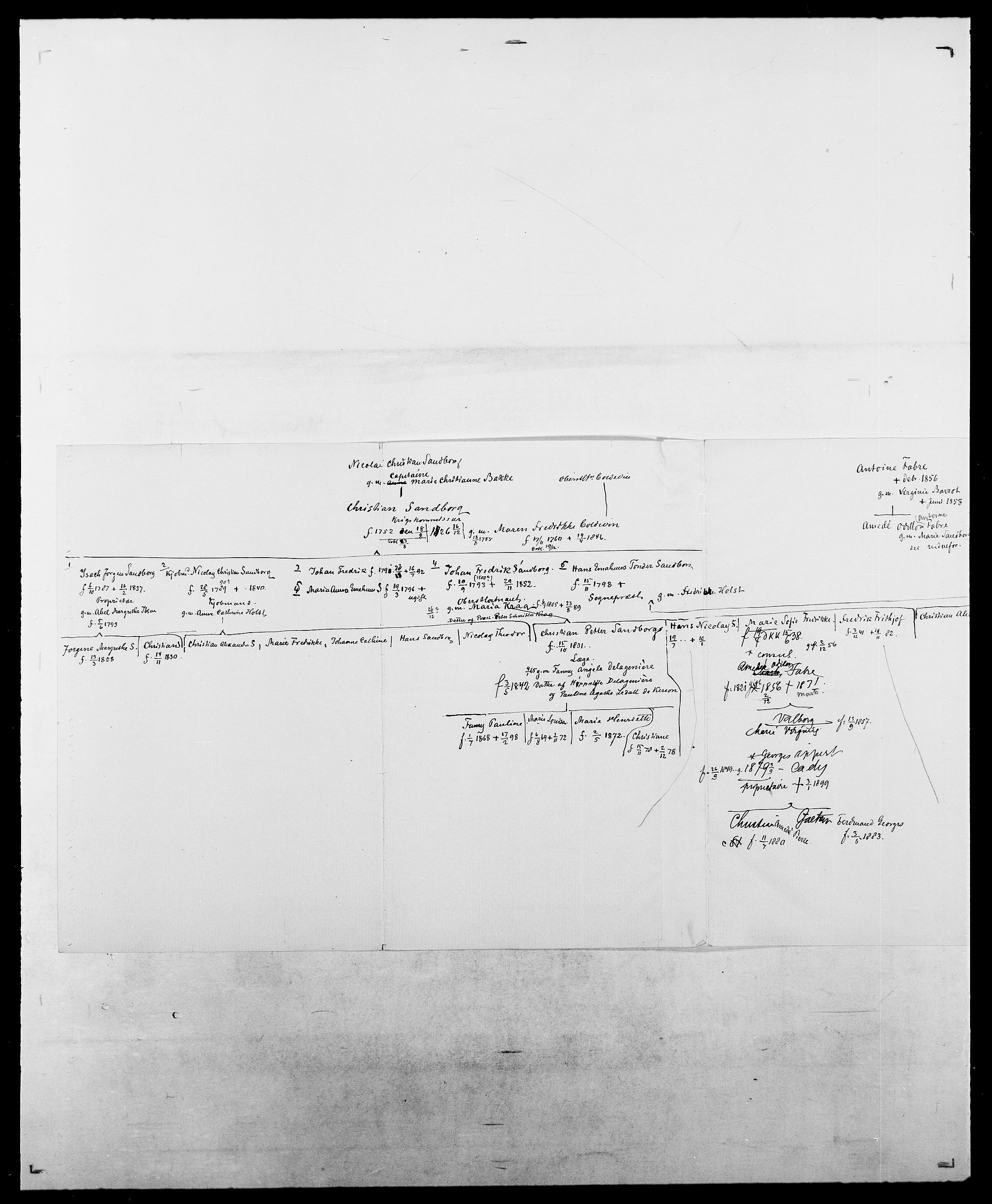 Delgobe, Charles Antoine - samling, AV/SAO-PAO-0038/D/Da/L0034: Saabye - Schmincke, p. 190