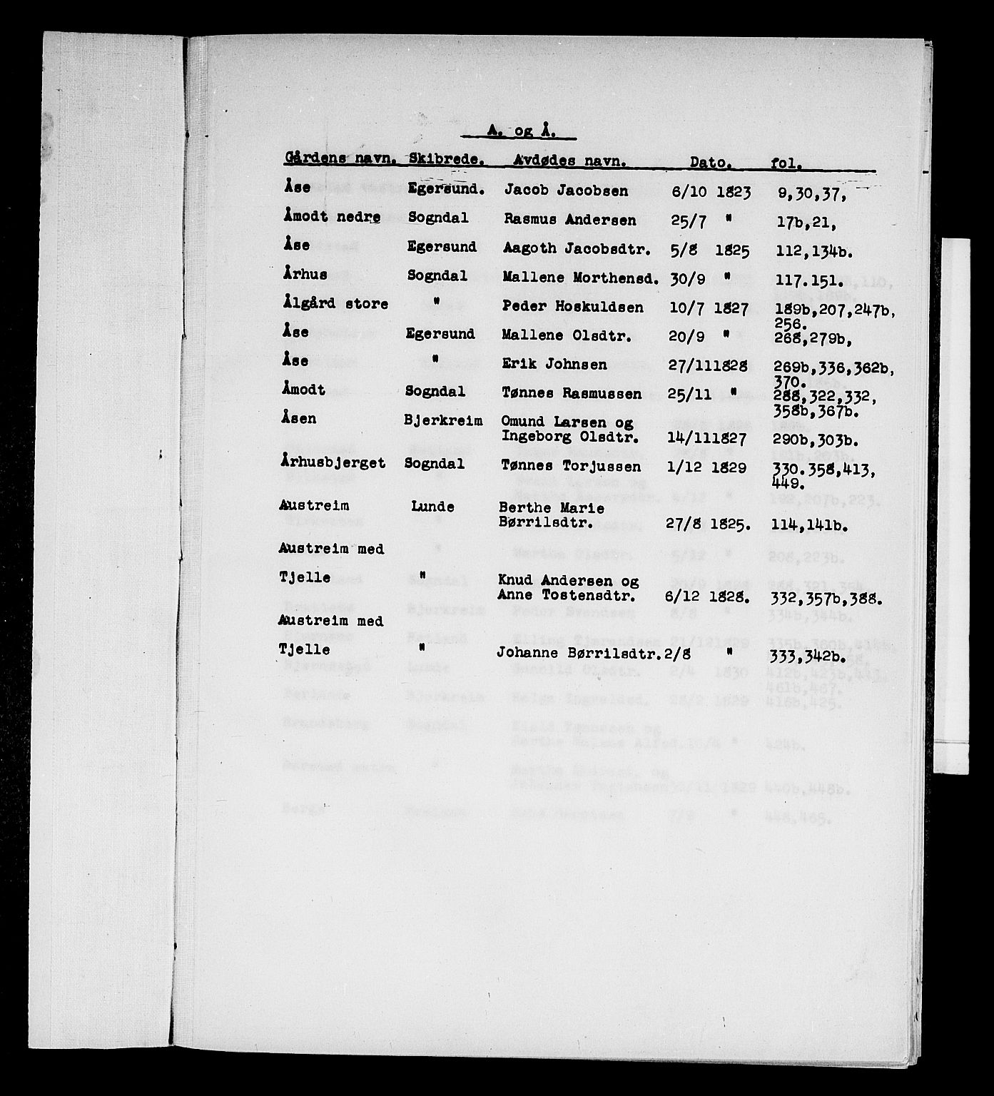 Jæren og Dalane sorenskriveri, AV/SAST-A-100306/5/50BB/L0001A: SKIFTEPROTOKOLLREGISTER DALANE, 1823-1830