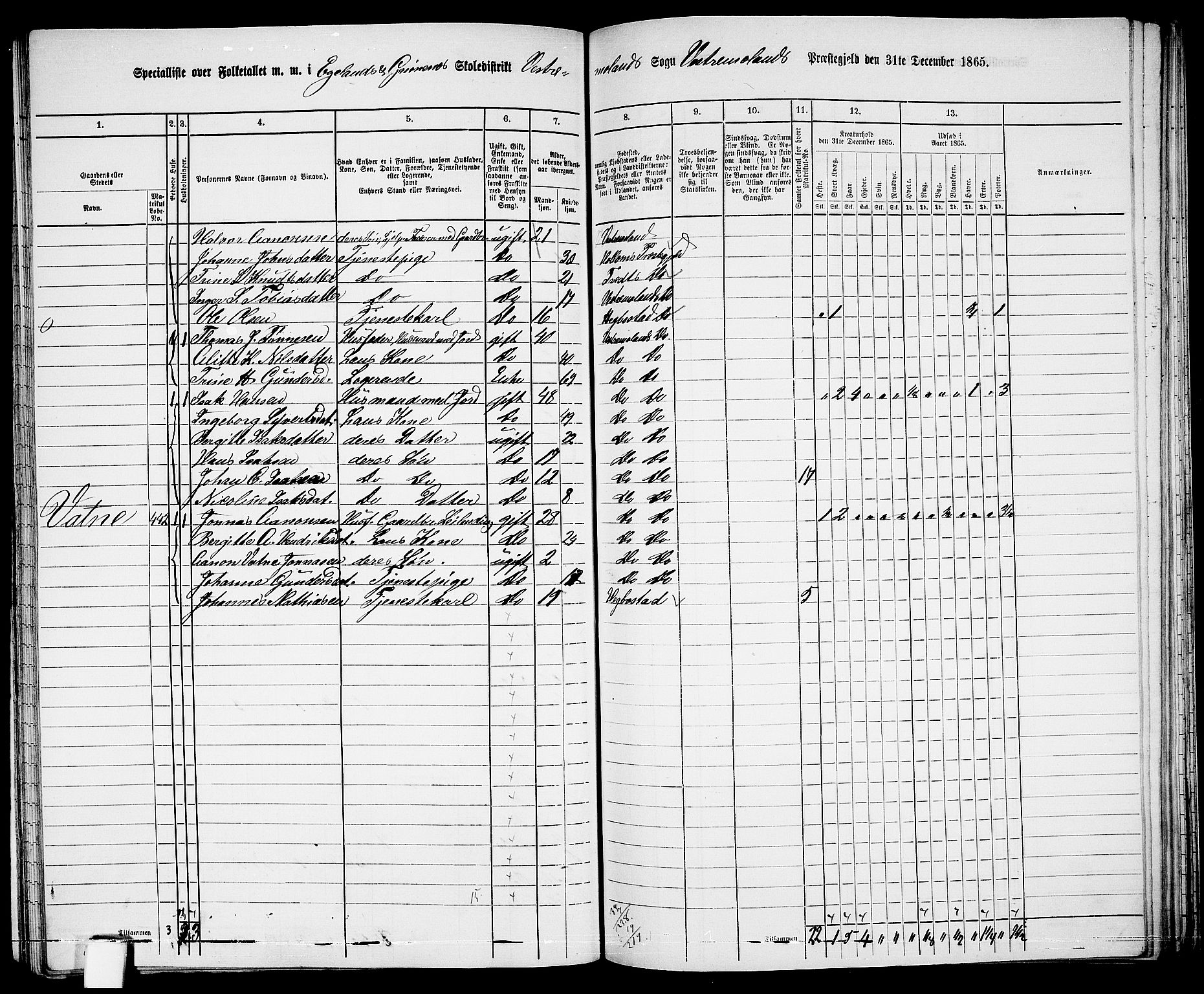 RA, 1865 census for Vestre Moland/Vestre Moland, 1865, p. 44