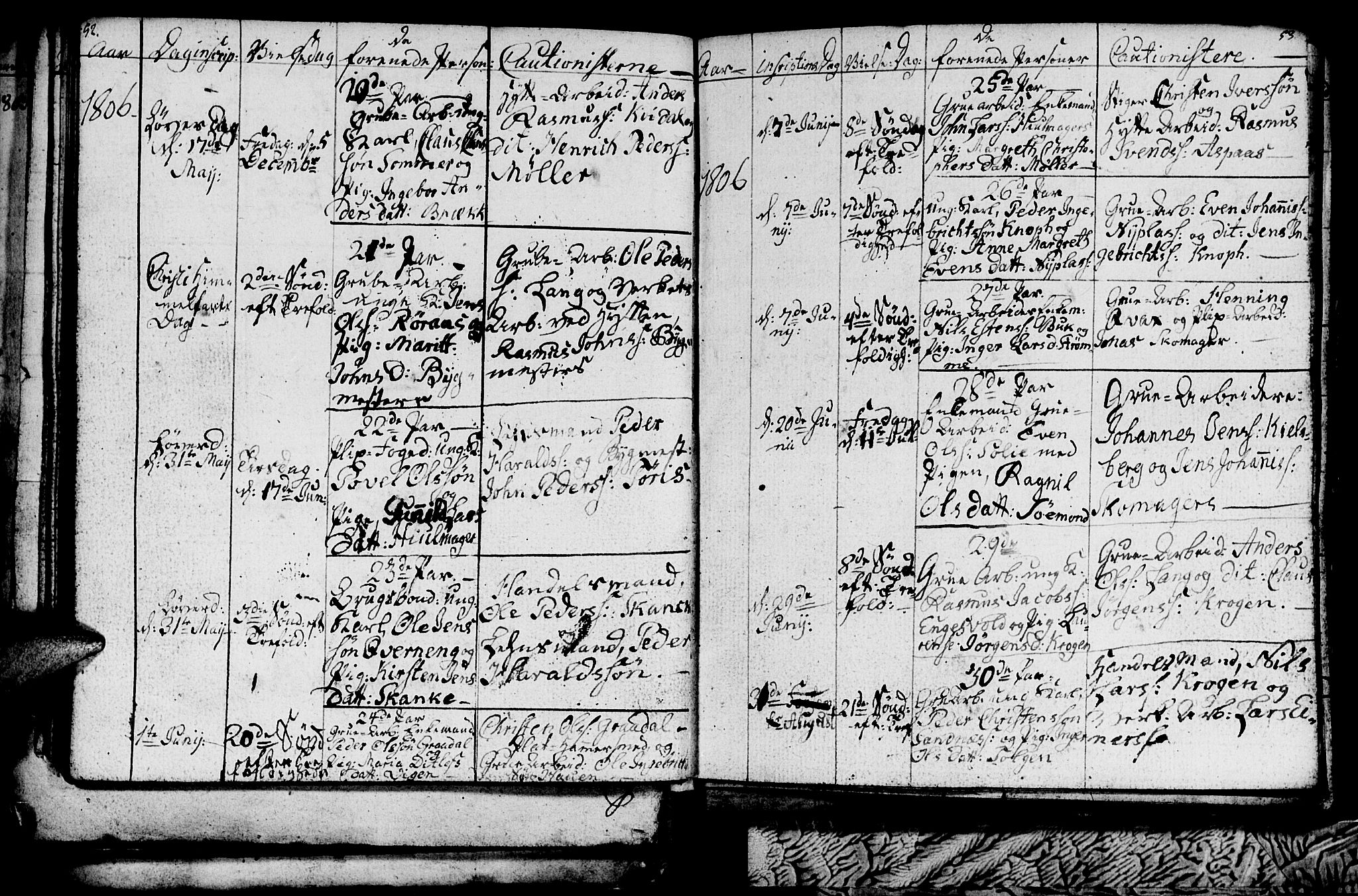Ministerialprotokoller, klokkerbøker og fødselsregistre - Sør-Trøndelag, SAT/A-1456/681/L0937: Parish register (copy) no. 681C01, 1798-1810, p. 52-53