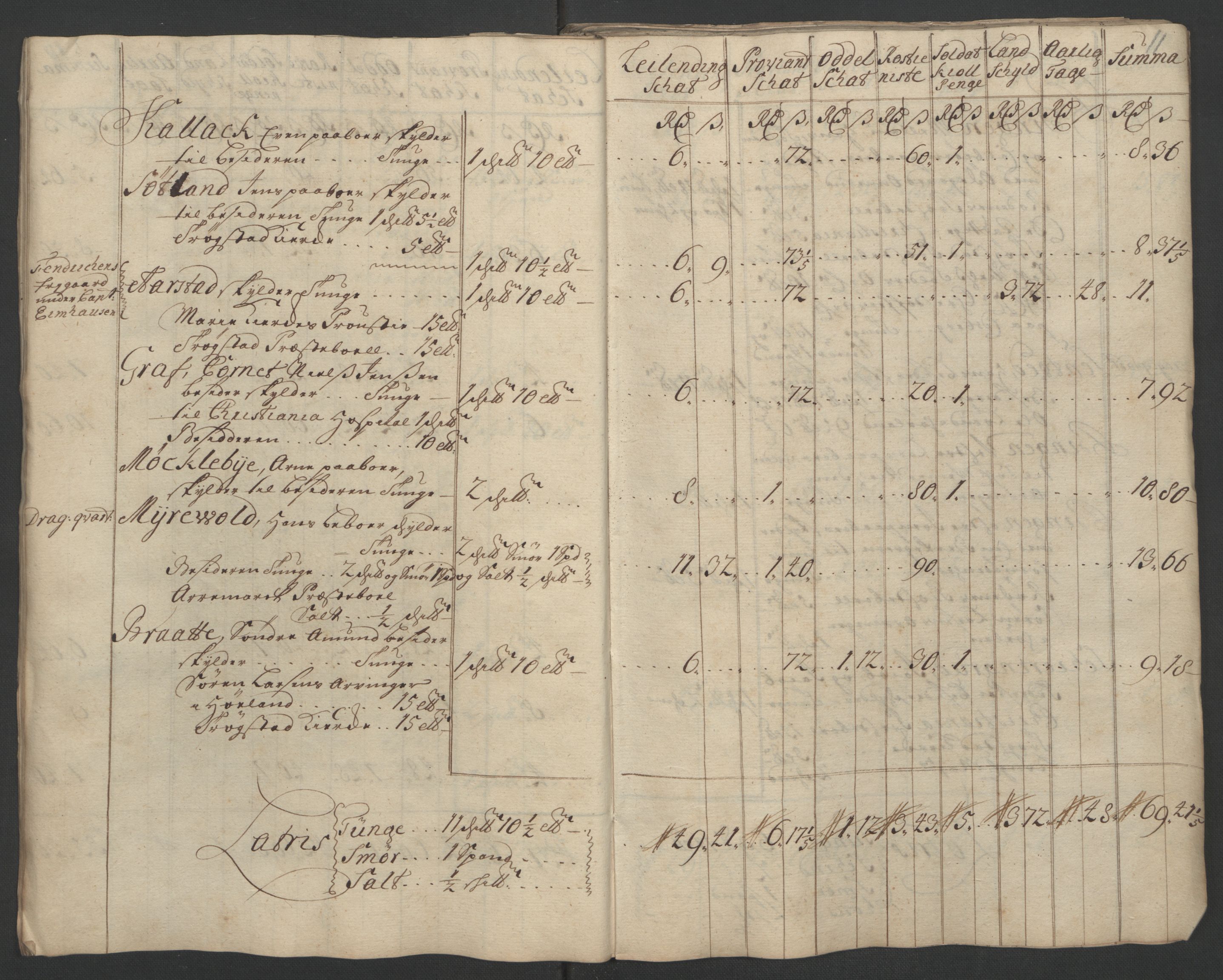 Rentekammeret inntil 1814, Reviderte regnskaper, Fogderegnskap, AV/RA-EA-4092/R07/L0302: Fogderegnskap Rakkestad, Heggen og Frøland, 1710, p. 136