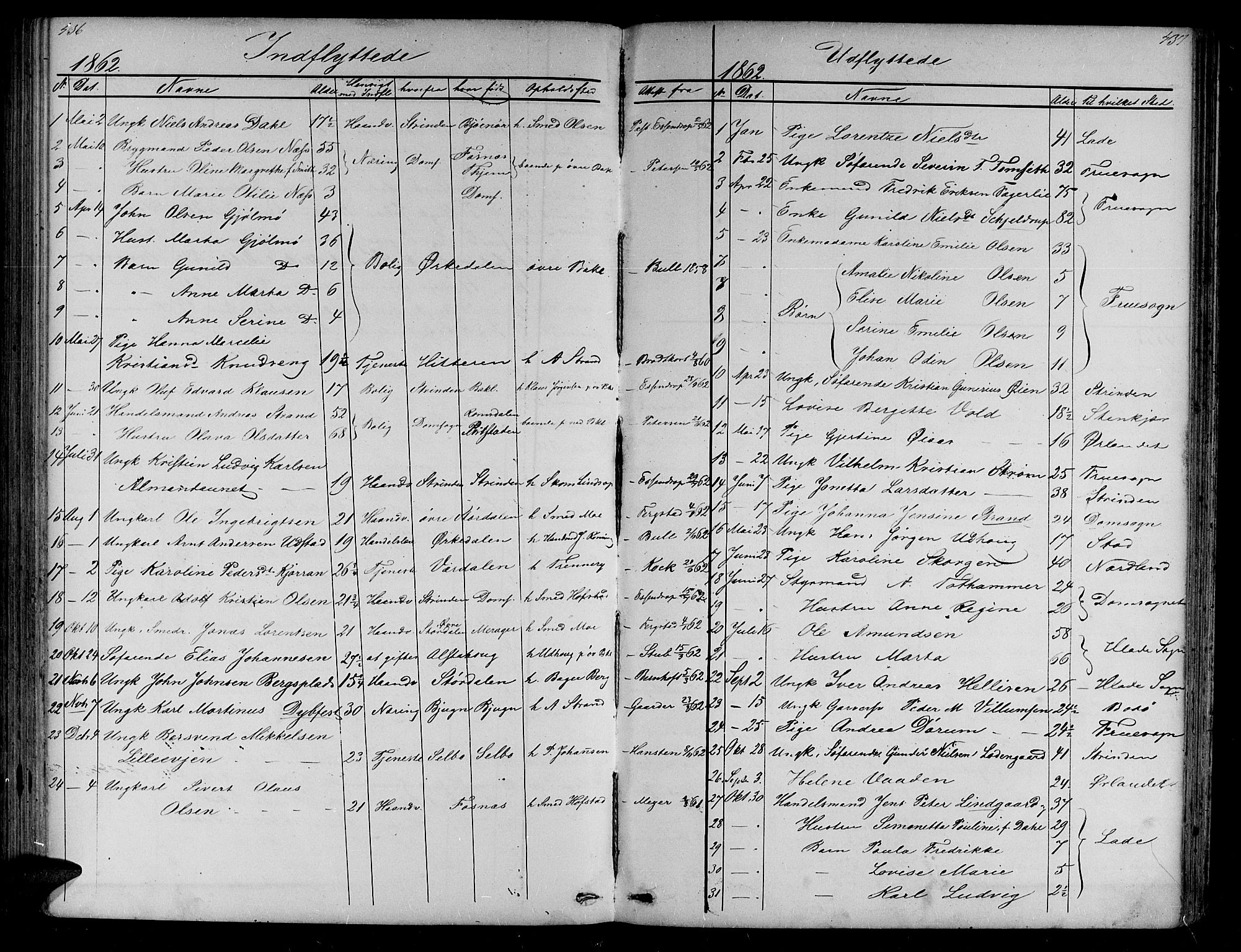 Ministerialprotokoller, klokkerbøker og fødselsregistre - Sør-Trøndelag, SAT/A-1456/604/L0219: Parish register (copy) no. 604C02, 1851-1869, p. 436-437