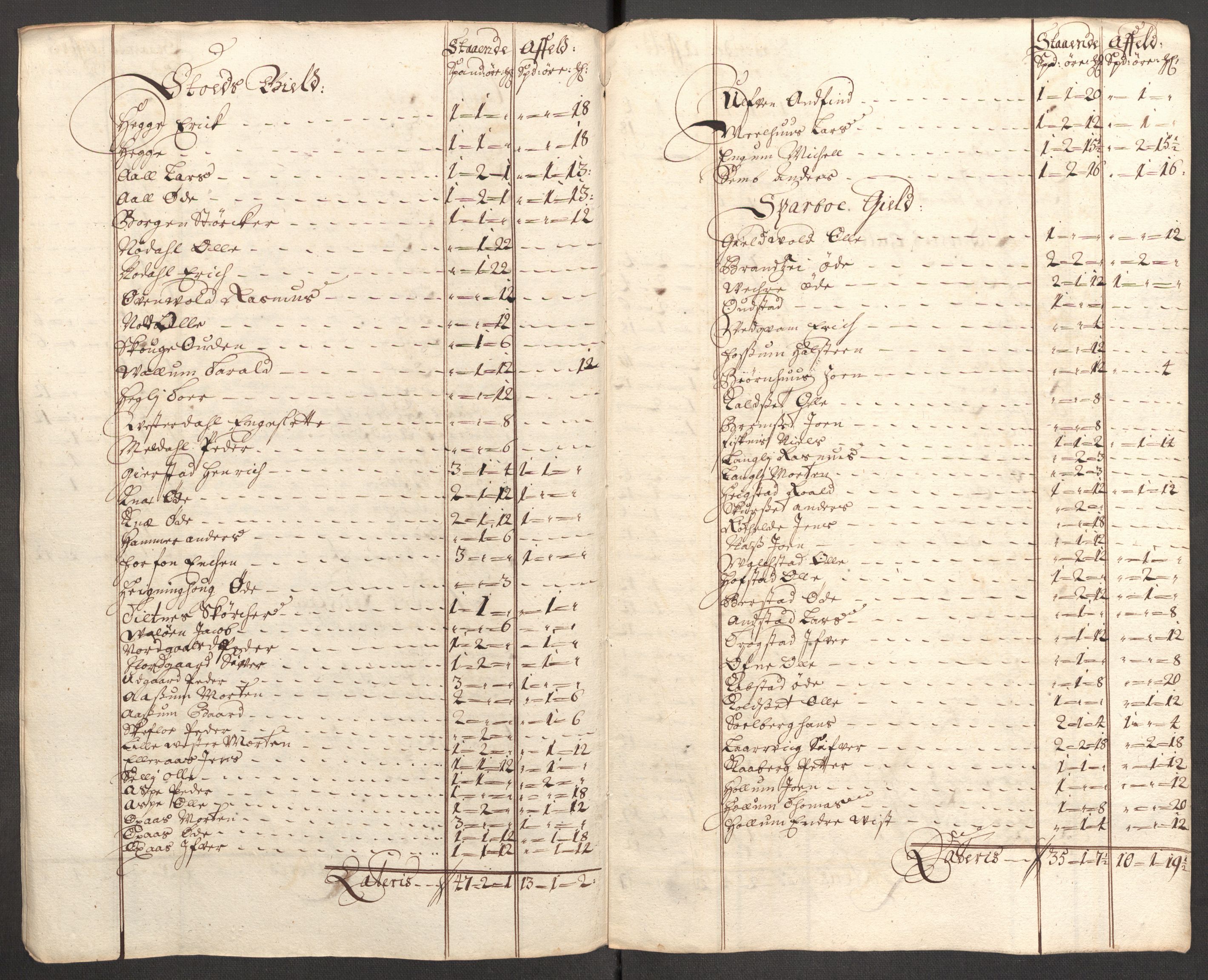 Rentekammeret inntil 1814, Reviderte regnskaper, Fogderegnskap, AV/RA-EA-4092/R63/L4318: Fogderegnskap Inderøy, 1710, p. 159