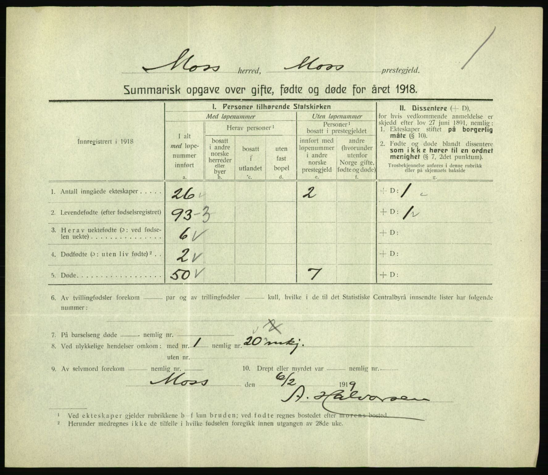 Statistisk sentralbyrå, Sosiodemografiske emner, Befolkning, RA/S-2228/D/Df/Dfb/Dfbh/L0059: Summariske oppgaver over gifte, fødte og døde for hele landet., 1918, p. 143