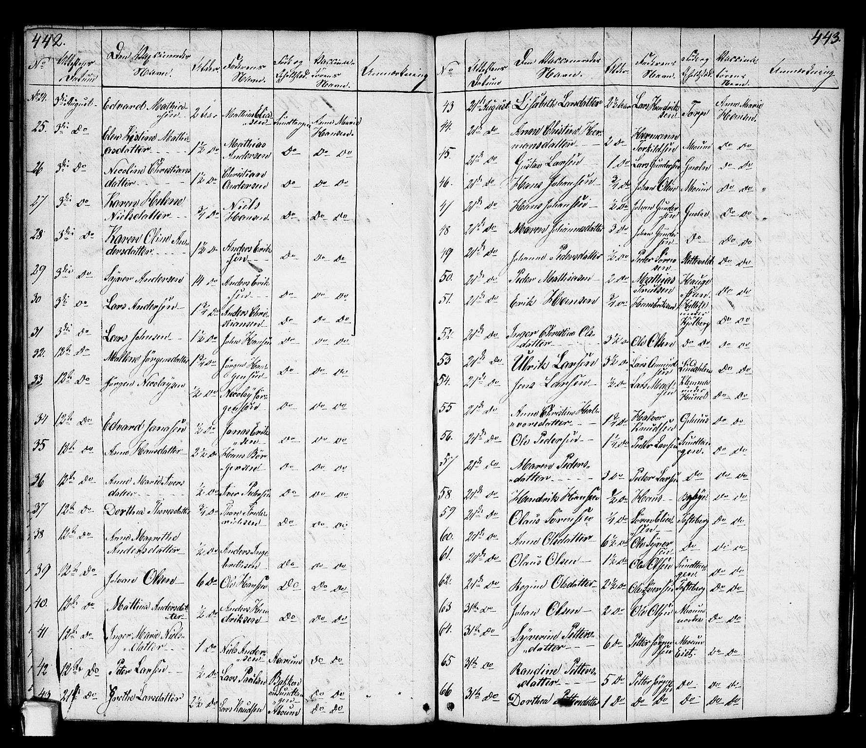 Borge prestekontor Kirkebøker, SAO/A-10903/F/Fa/L0004: Parish register (official) no. I 4, 1836-1848, p. 442-443