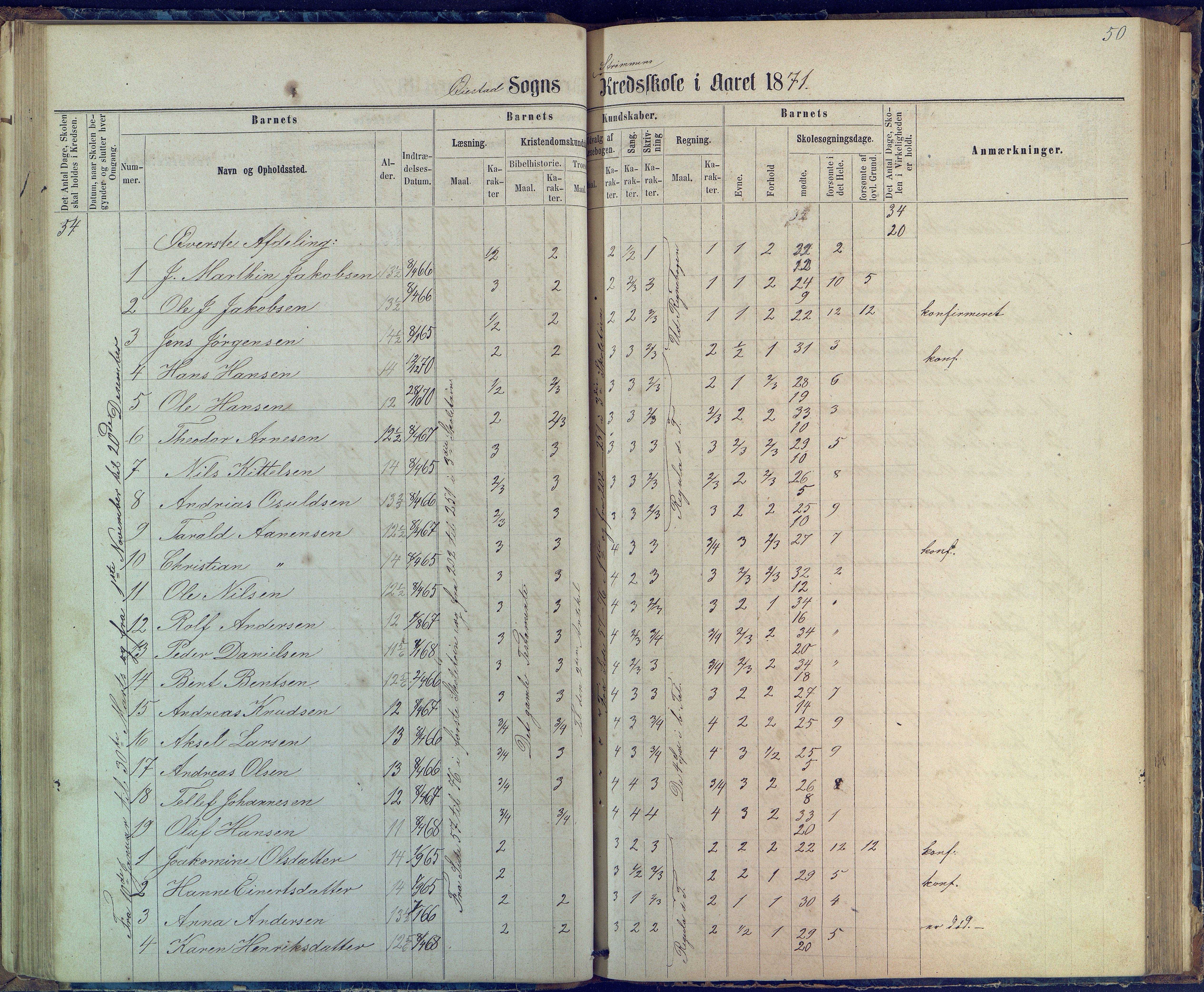 Øyestad kommune frem til 1979, AAKS/KA0920-PK/06/06G/L0002: Skoleprotokoll, 1863-1875, p. 50