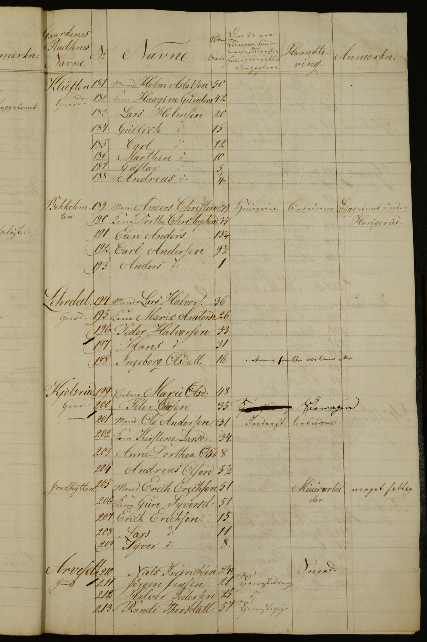 OBA, Census for Aker 1835, 1835