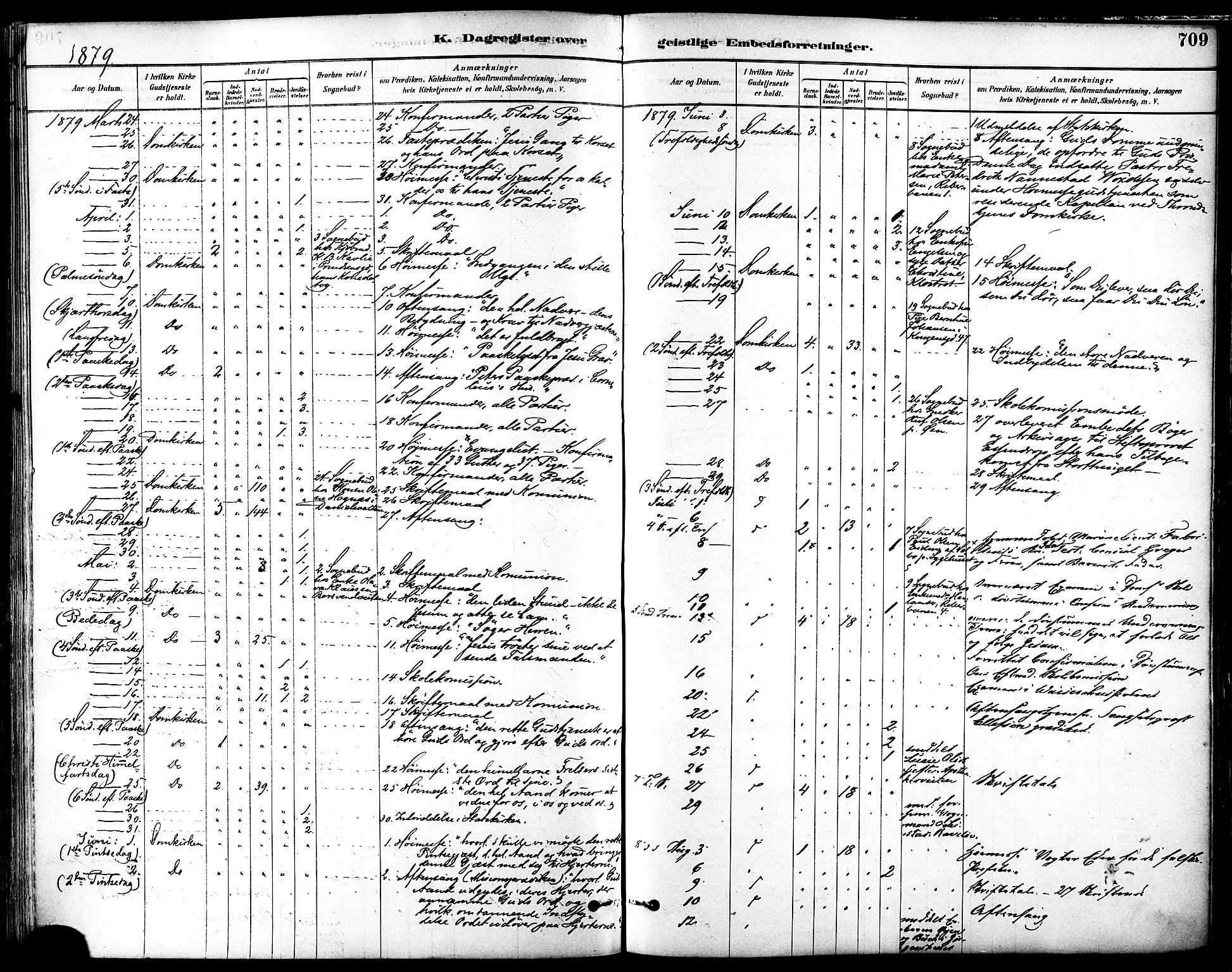 Ministerialprotokoller, klokkerbøker og fødselsregistre - Sør-Trøndelag, SAT/A-1456/601/L0058: Parish register (official) no. 601A26, 1877-1891, p. 709