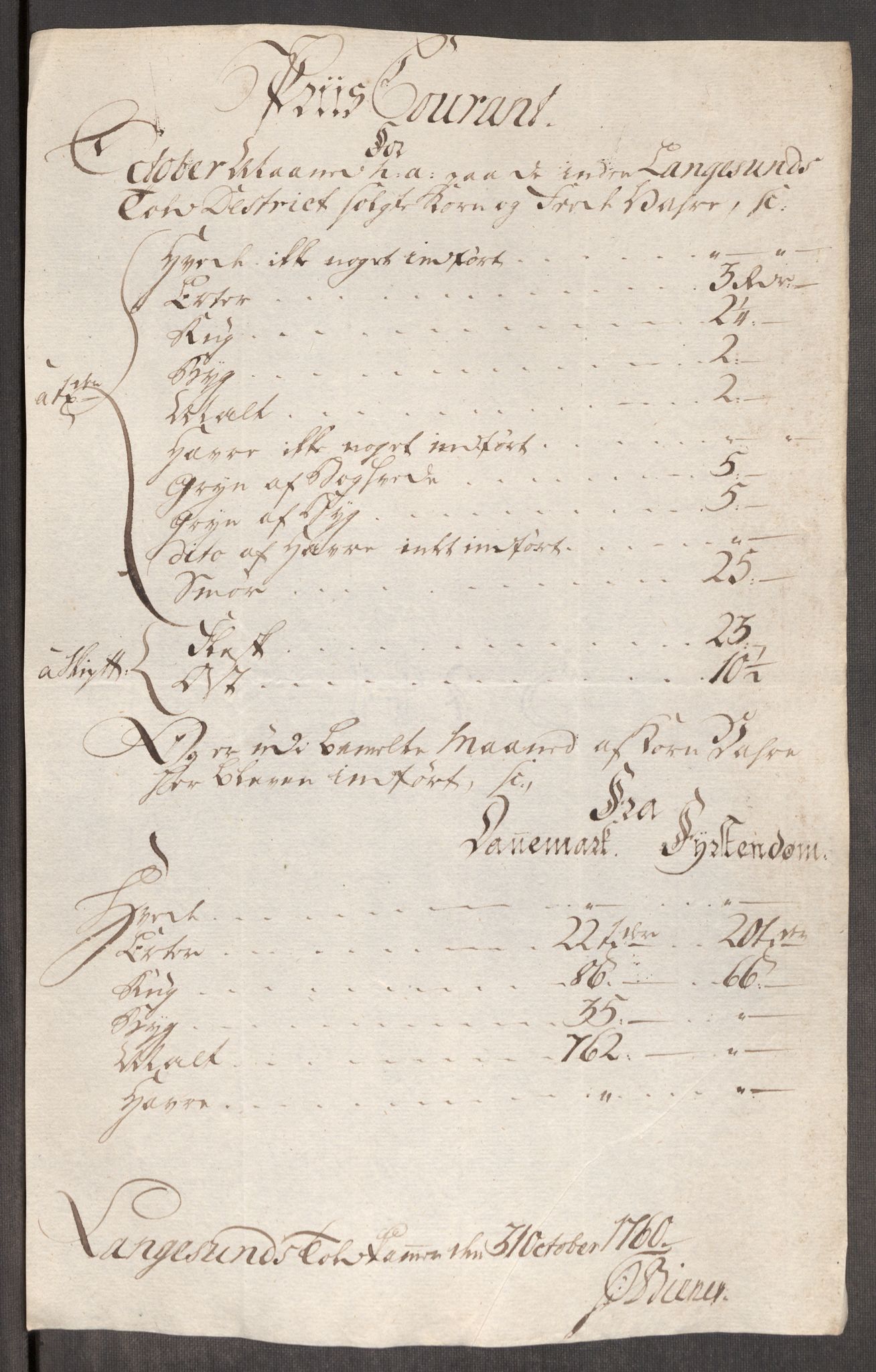 Rentekammeret inntil 1814, Realistisk ordnet avdeling, AV/RA-EA-4070/Oe/L0006: [Ø1]: Priskuranter, 1758-1760, p. 821