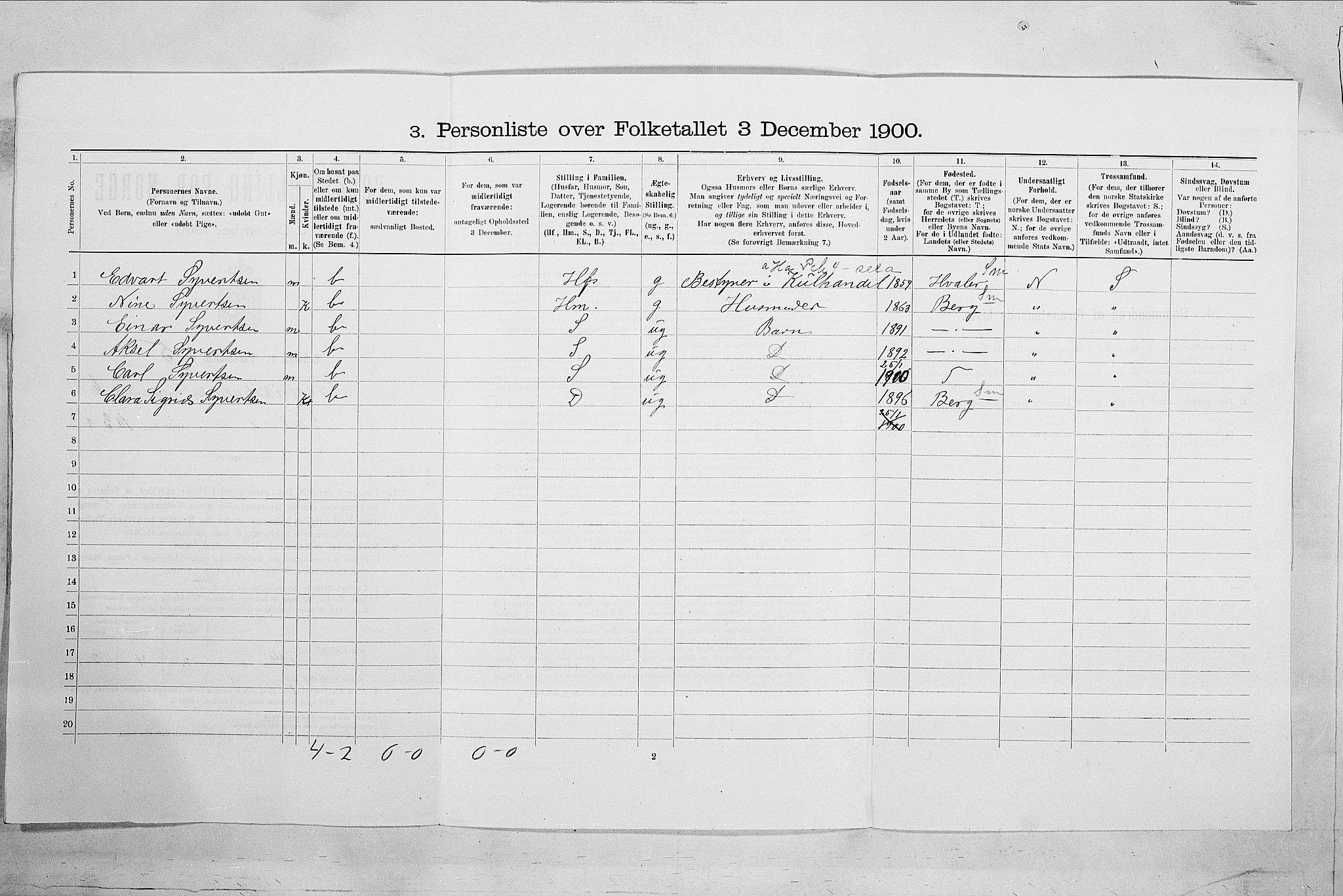 SAO, 1900 census for Fredrikshald, 1900