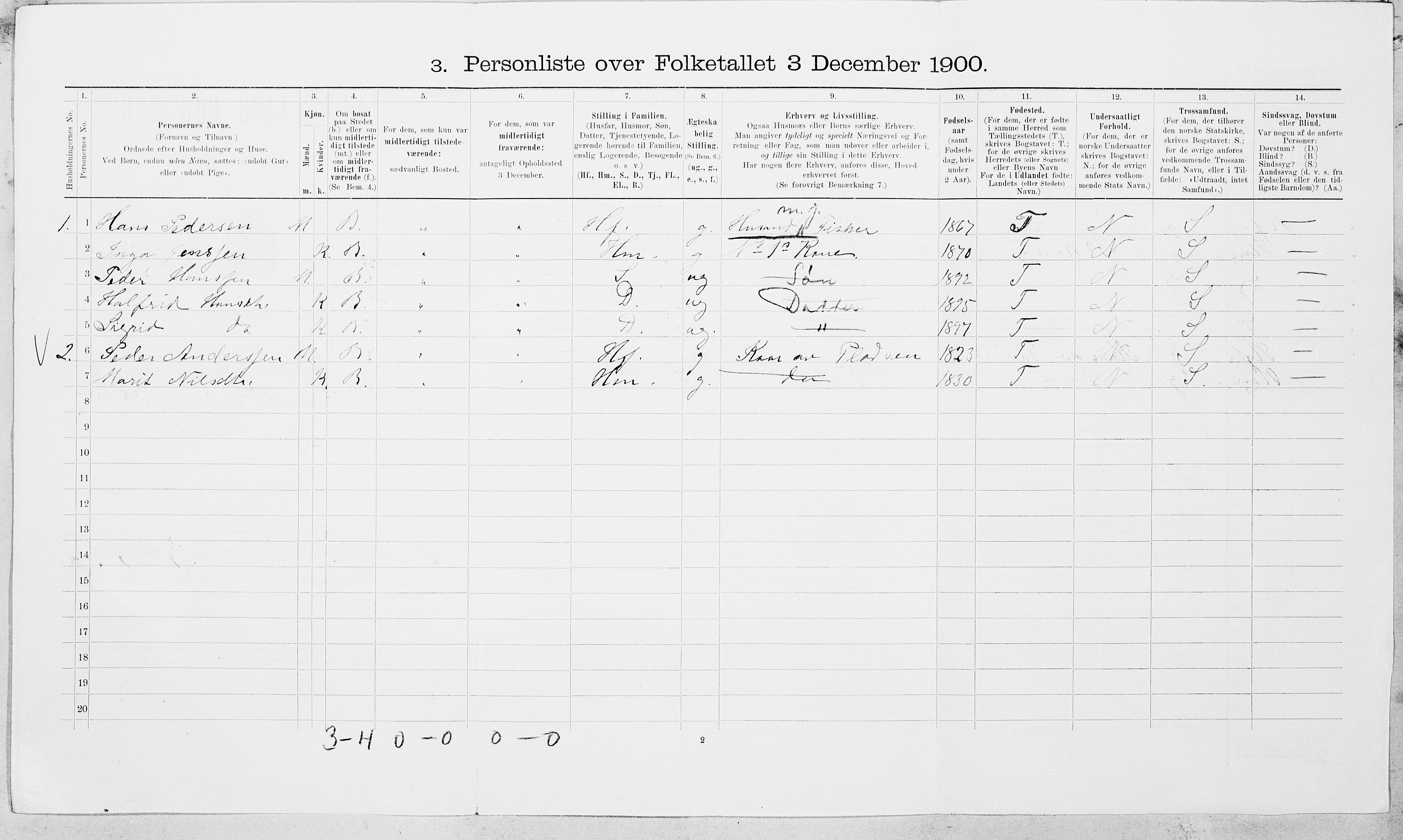 SAT, 1900 census for Tjøtta, 1900, p. 759