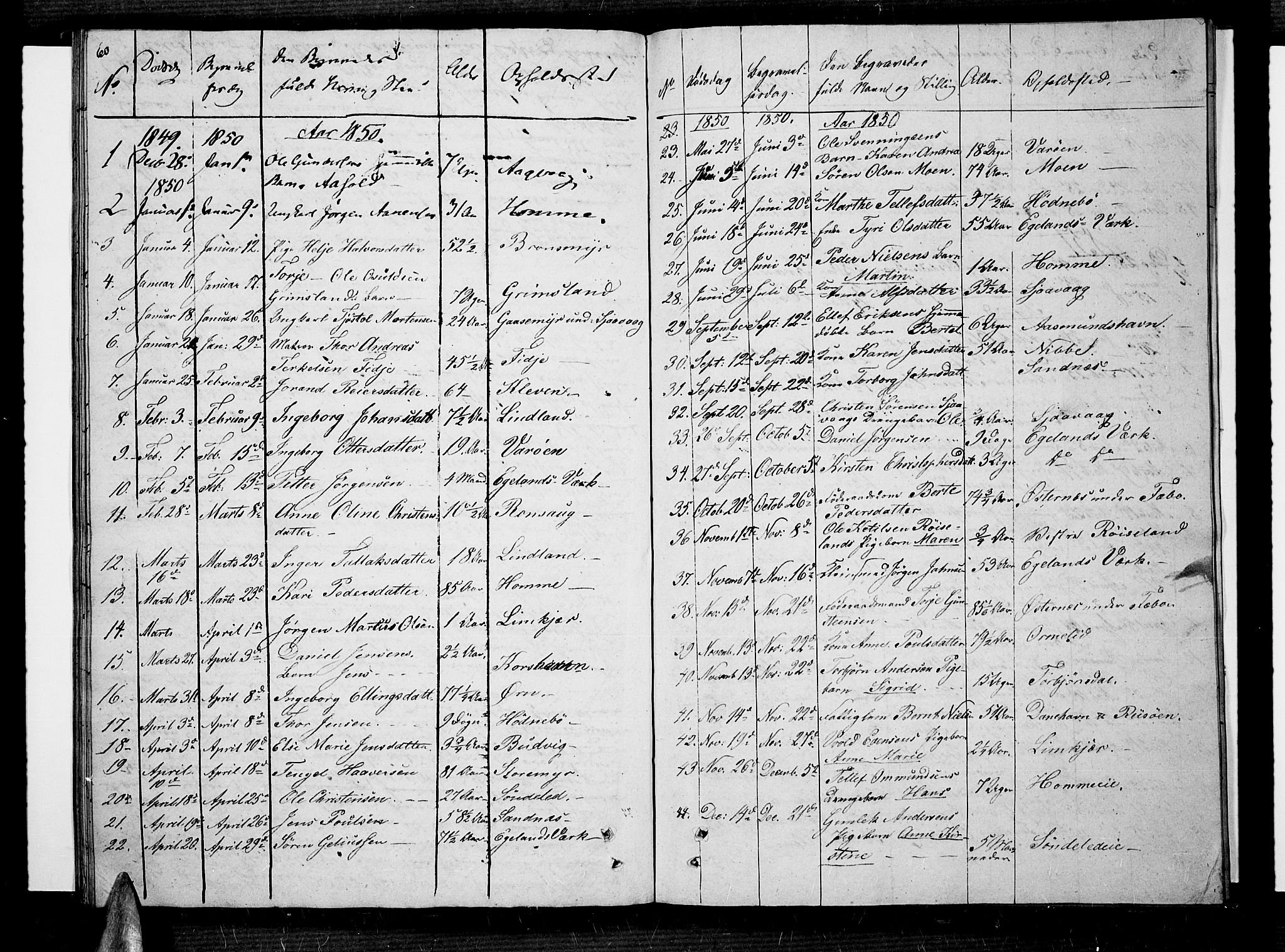 Søndeled sokneprestkontor, SAK/1111-0038/F/Fb/L0003: Parish register (copy) no. B 3, 1849-1857, p. 60
