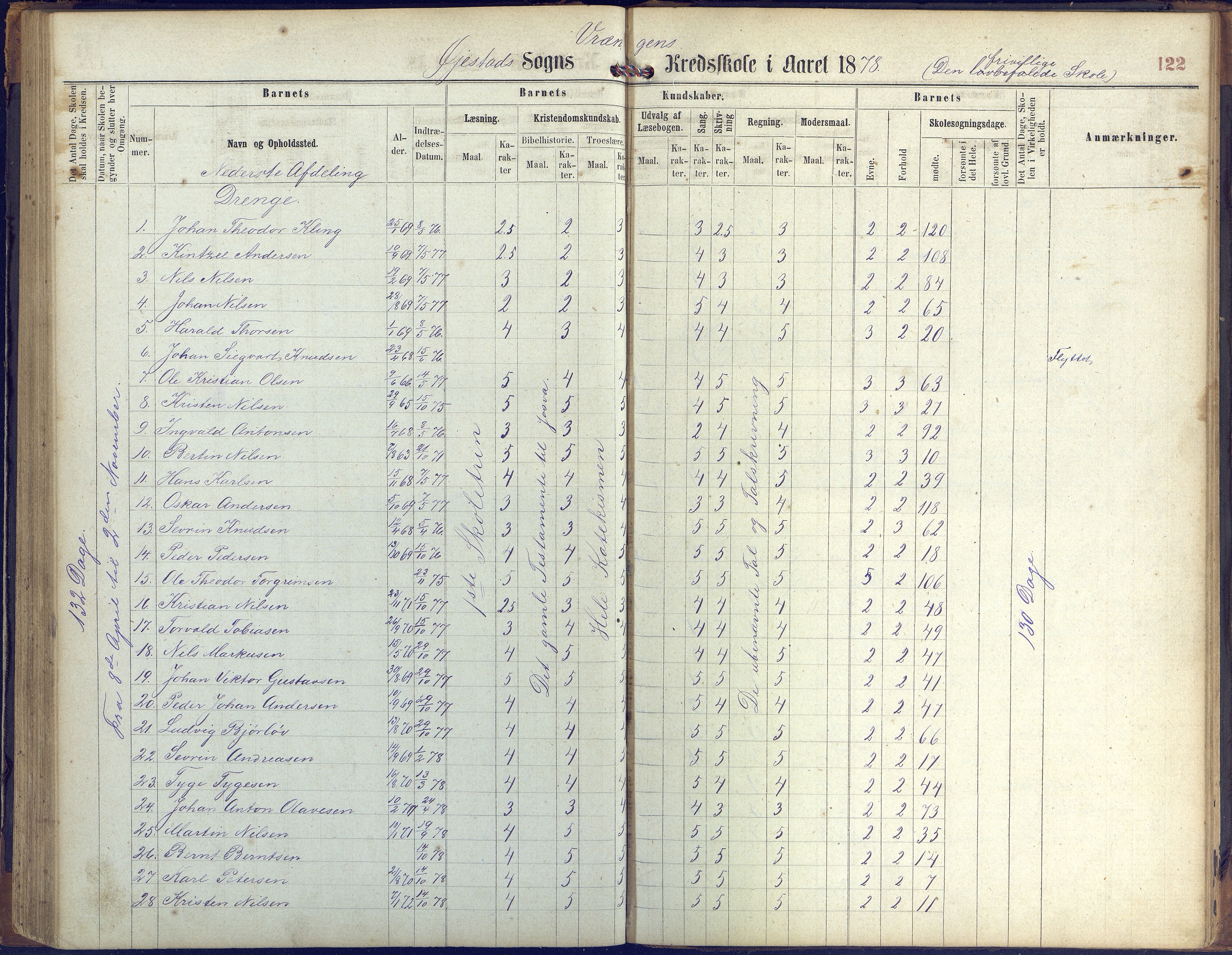 Øyestad kommune frem til 1979, AAKS/KA0920-PK/06/06K/L0005: Protokoll, 1863-1880, p. 122