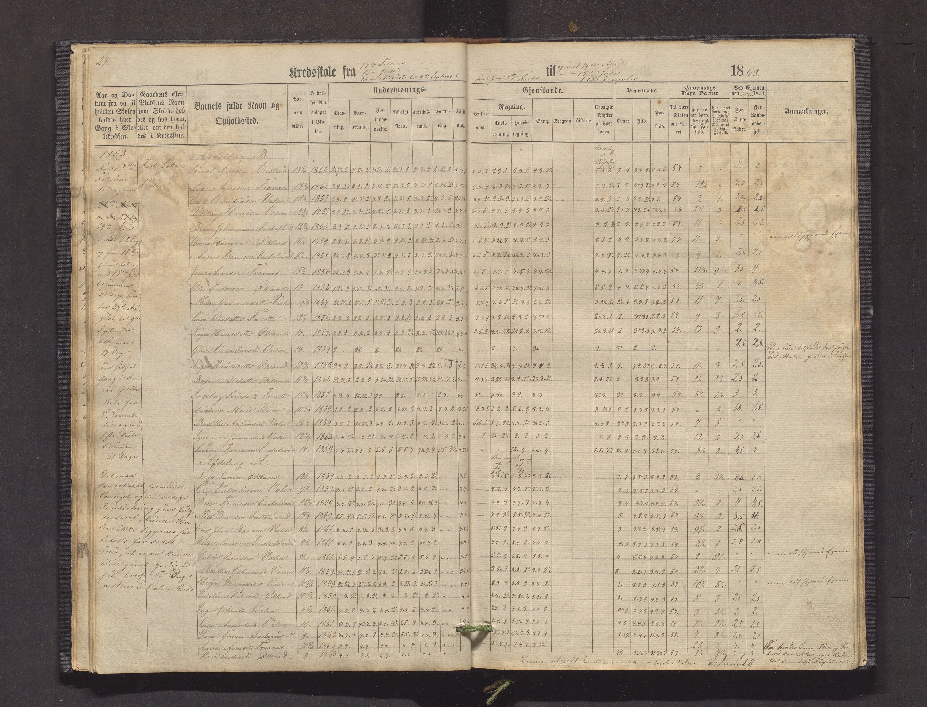 Valestrand kommune. Barneskulane, IKAH/1217-231/F/Fa/L0001: Skuleprotokoll for Gramshaug, Haugsgjerd, Enstabøvoll, Bjørgen og Valen krinsar i Sveen prestegjeld, 1863-1890, p. 24