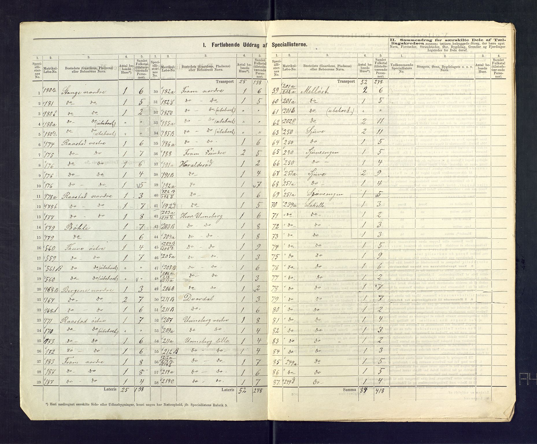 SAKO, 1875 census for 0724L Sandeherred/Sandeherred, 1875, p. 42