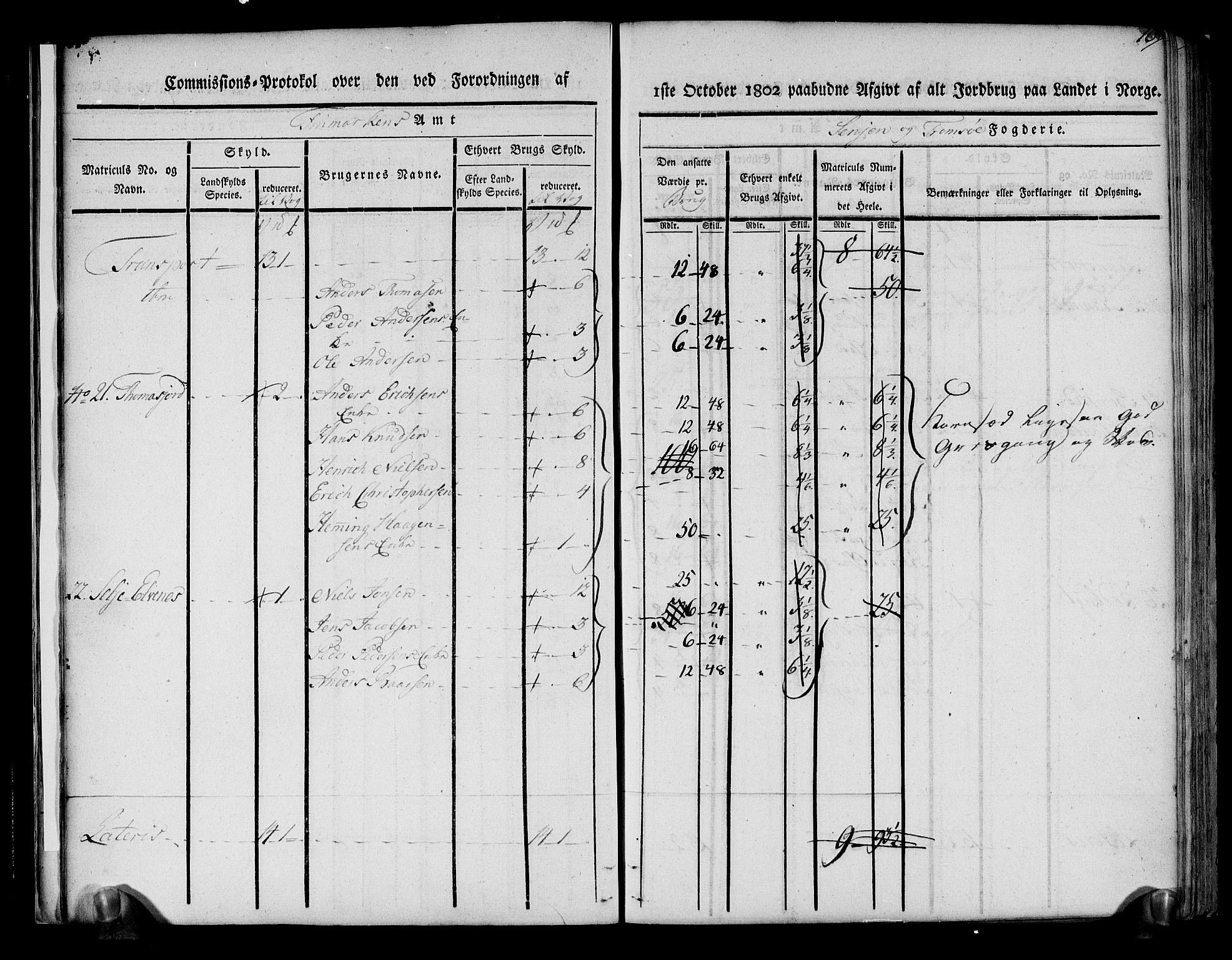 Rentekammeret inntil 1814, Realistisk ordnet avdeling, AV/RA-EA-4070/N/Ne/Nea/L0170: Senja og Tromsø fogderi. Kommisjonsprotokoll for Tromsøy, Karlsøy og Lyngen samt Hillesøy, Helgøy og Skjervøy tinglag, 1803, p. 13