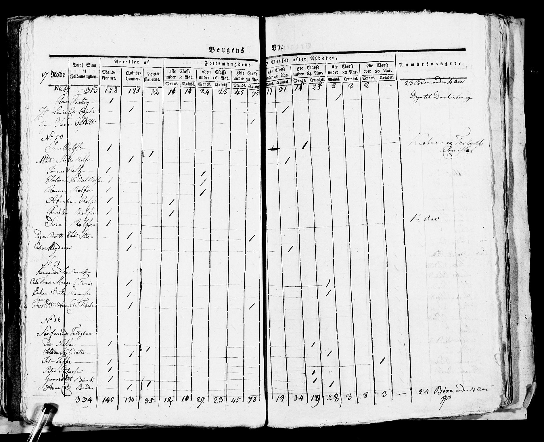 SAB, 1815 Census for Bergen, 1815, p. 732