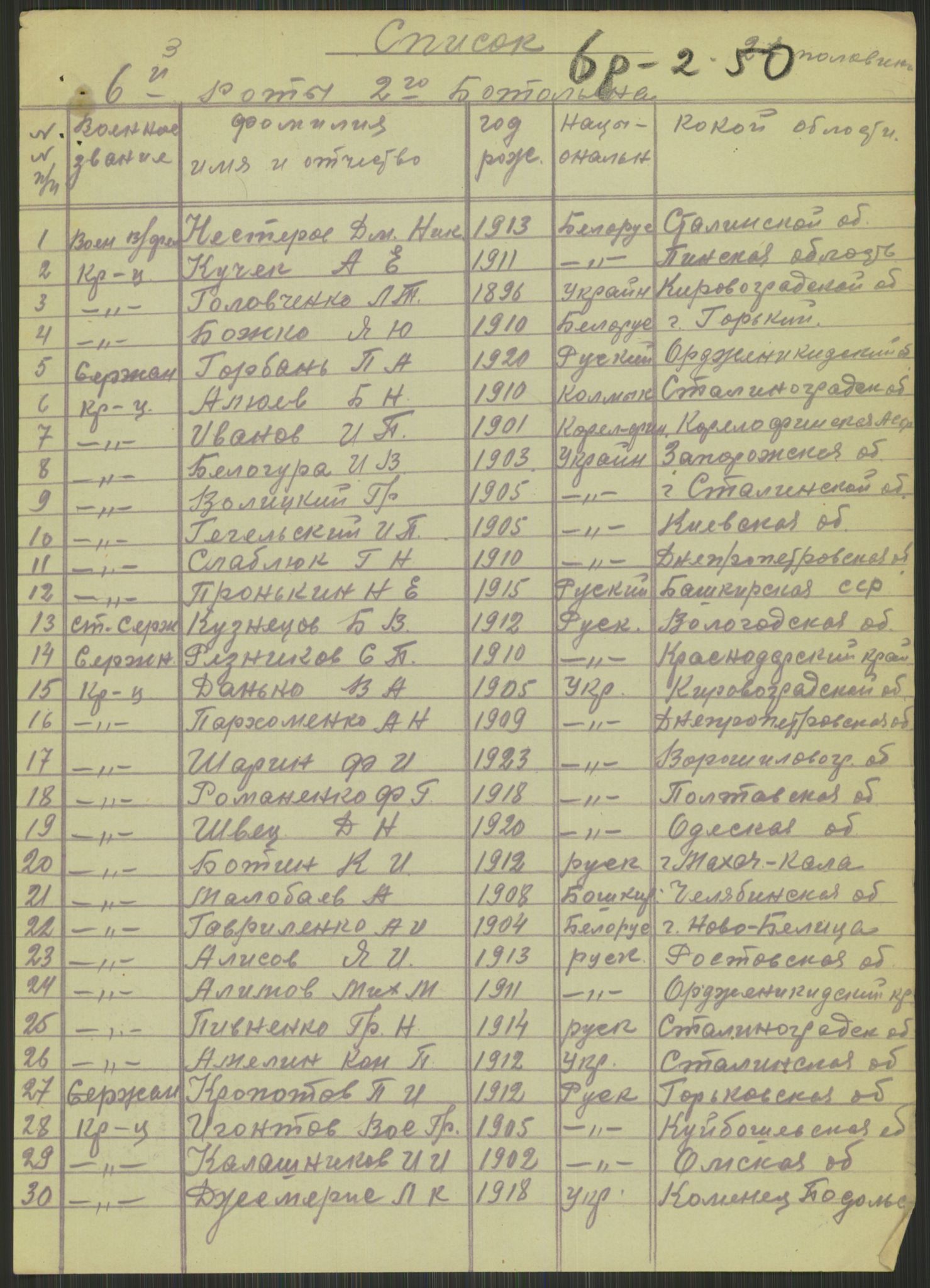 Flyktnings- og fangedirektoratet, Repatrieringskontoret, AV/RA-S-1681/D/Db/L0015: Displaced Persons (DPs) og sivile tyskere, 1945-1948, p. 251