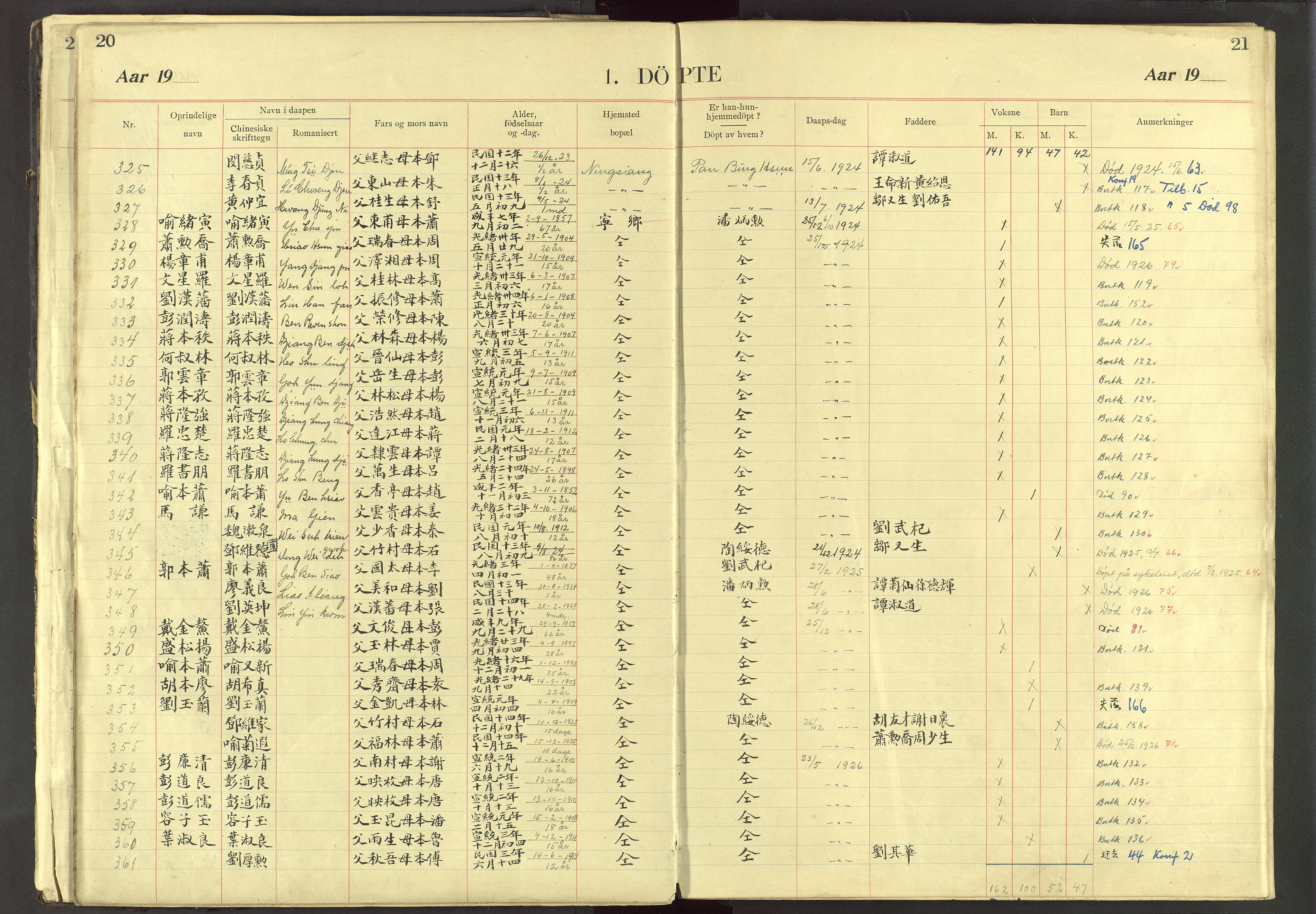 Det Norske Misjonsselskap - utland - Kina (Hunan), VID/MA-A-1065/Dm/L0032: Parish register (official) no. 70, 1905-1948, p. 20-21