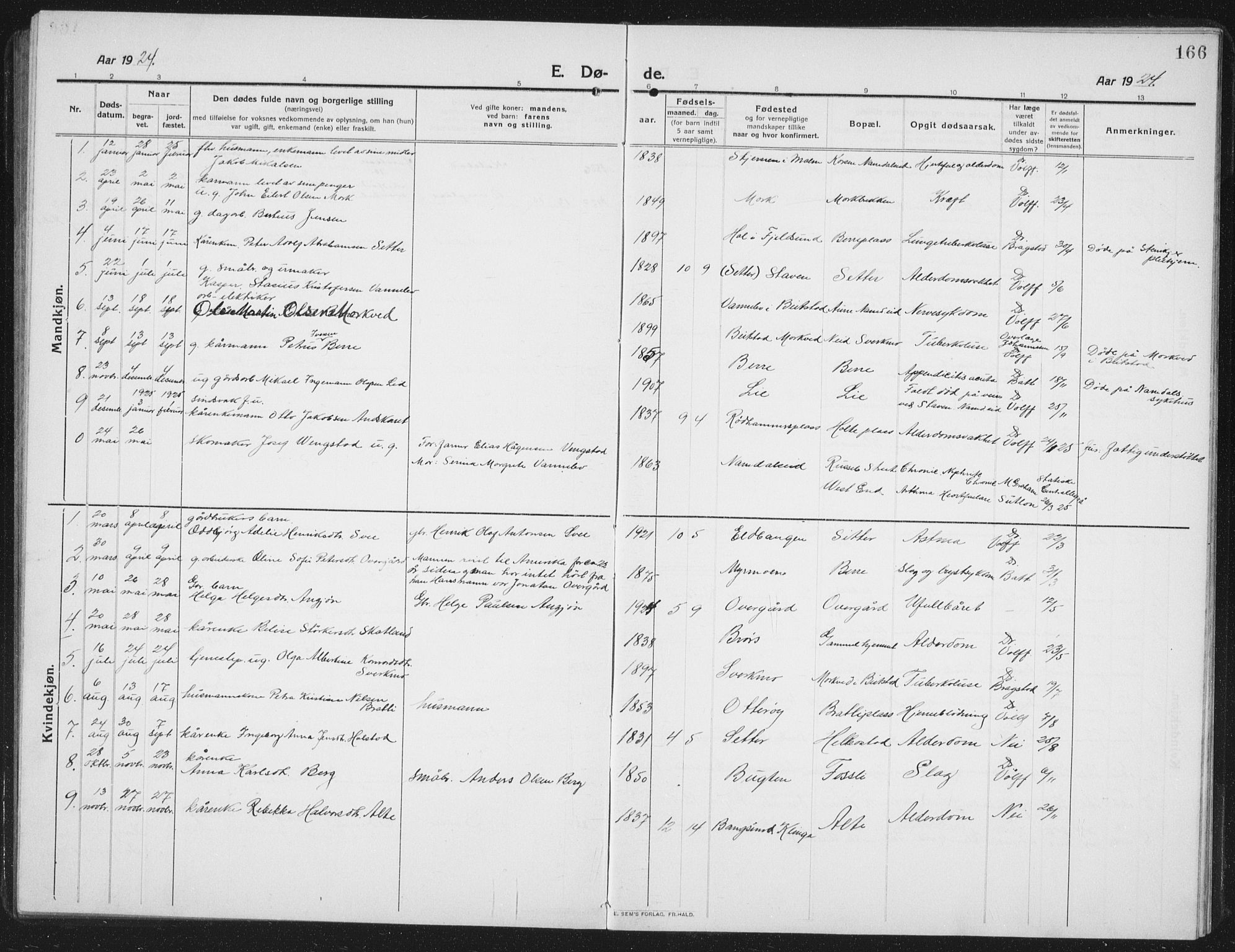 Ministerialprotokoller, klokkerbøker og fødselsregistre - Nord-Trøndelag, SAT/A-1458/742/L0413: Parish register (copy) no. 742C04, 1911-1938, p. 166