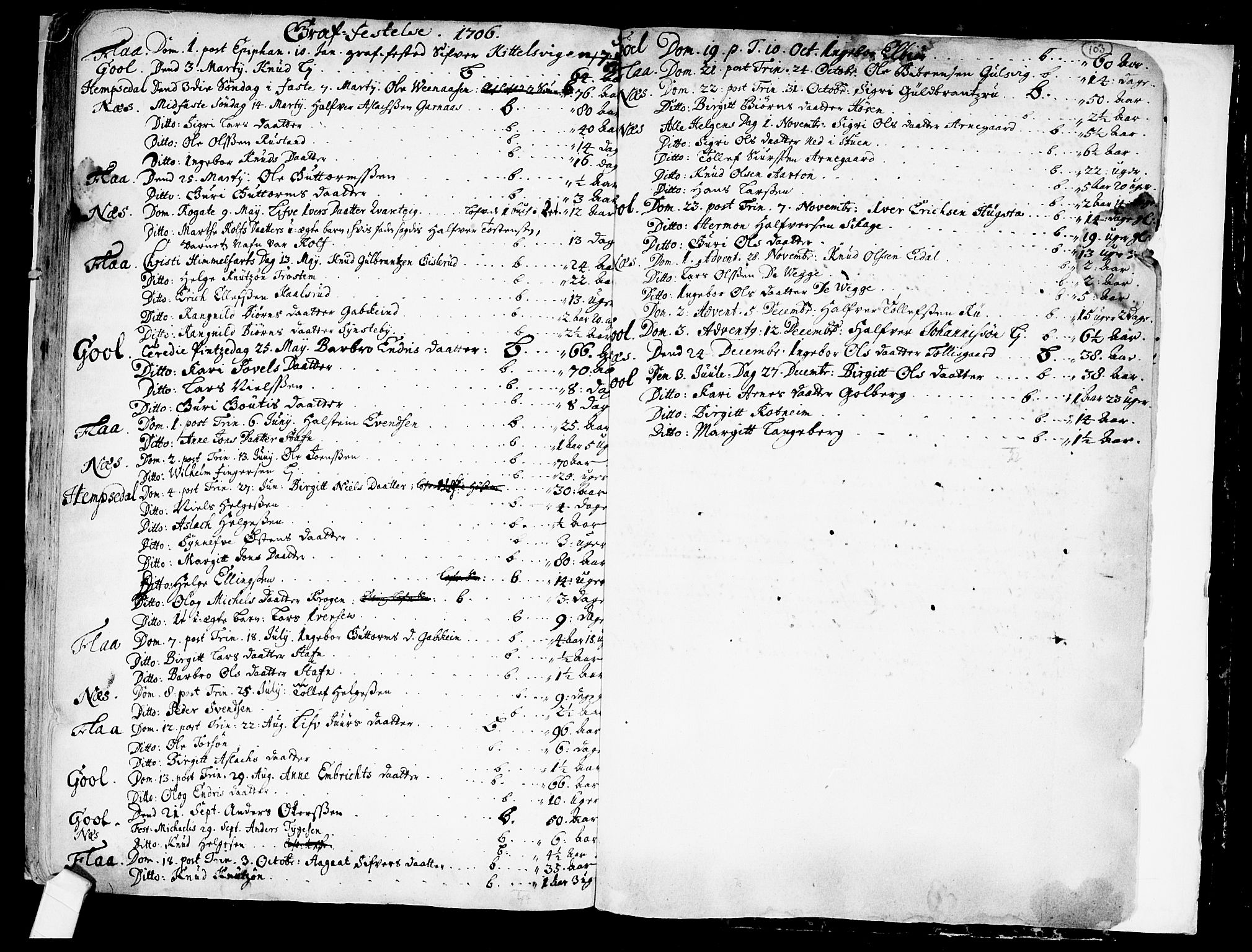 Nes kirkebøker, AV/SAKO-A-236/F/Fa/L0001: Parish register (official) no. 1, 1693-1706, p. 103