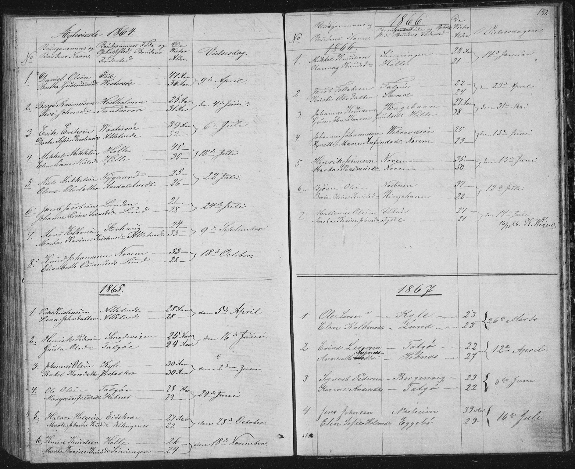 Nedstrand sokneprestkontor, AV/SAST-A-101841/01/V: Parish register (copy) no. B 2, 1848-1933, p. 192