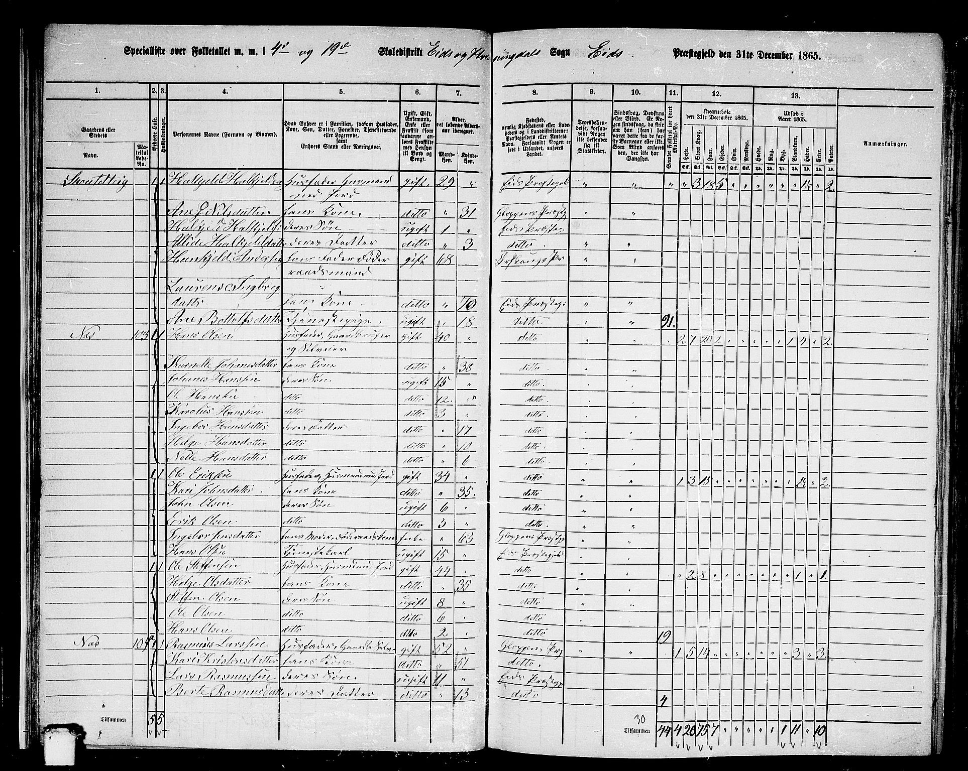 RA, 1865 census for Eid, 1865, p. 24