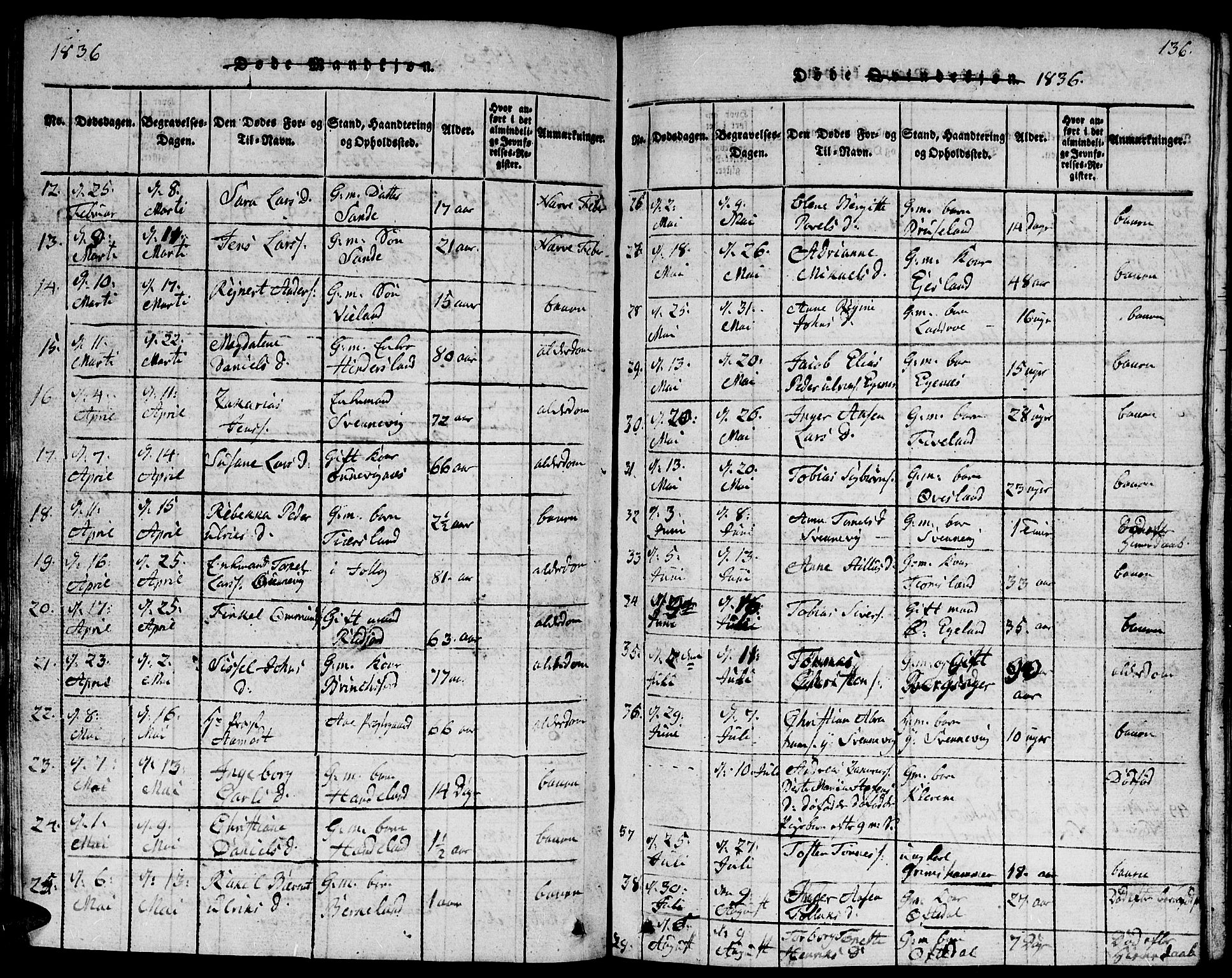 Lyngdal sokneprestkontor, AV/SAK-1111-0029/F/Fb/Fbc/L0001: Parish register (copy) no. B 1, 1815-1844, p. 136