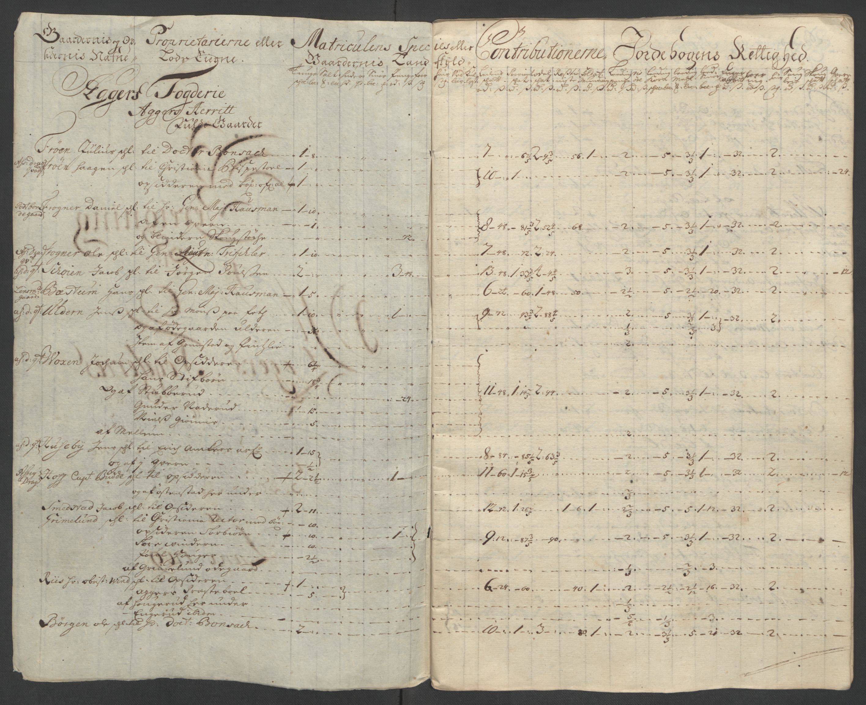 Rentekammeret inntil 1814, Reviderte regnskaper, Fogderegnskap, RA/EA-4092/R10/L0447: Fogderegnskap Aker og Follo, 1707-1709, p. 438