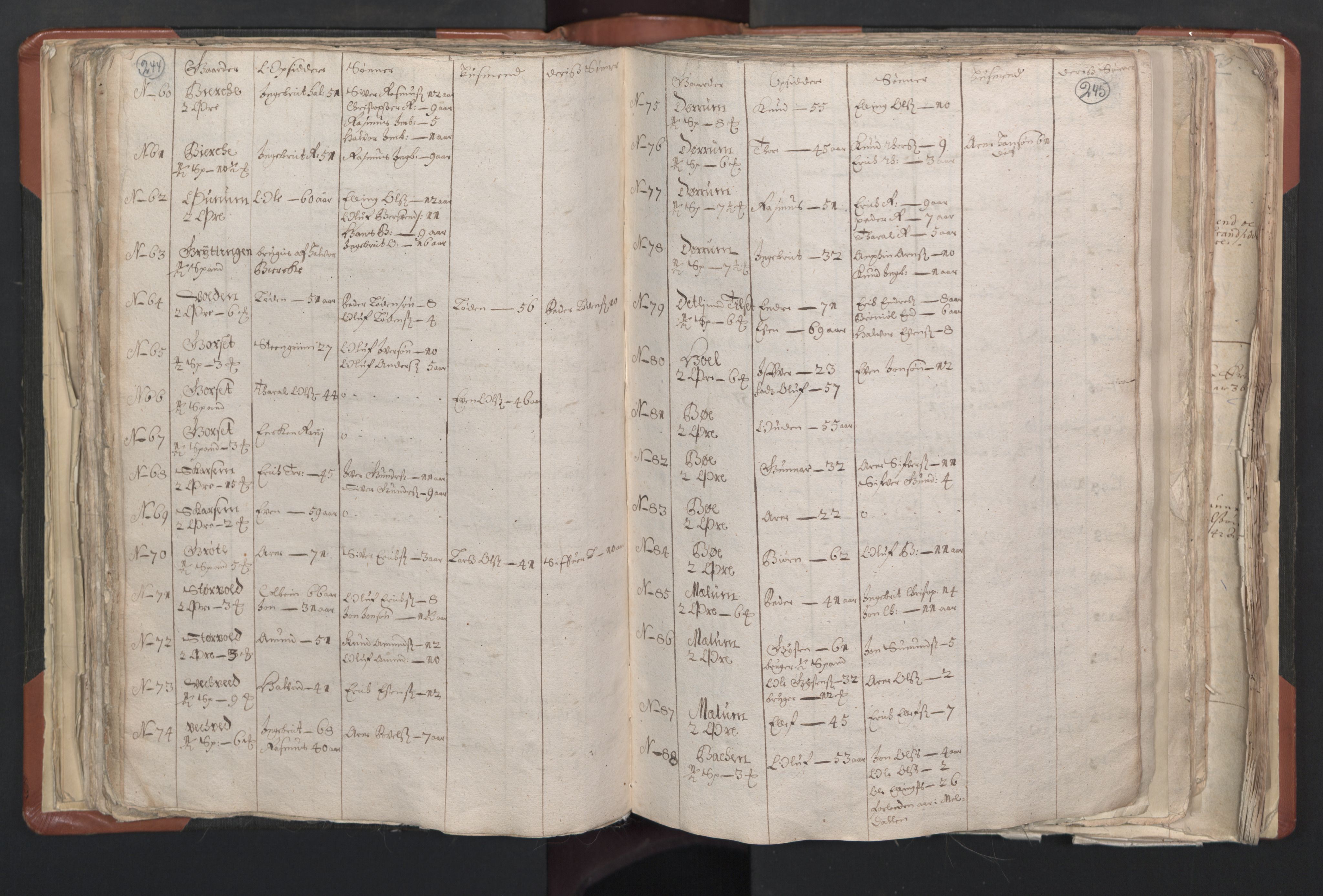 RA, Vicar's Census 1664-1666, no. 31: Dalane deanery, 1664-1666, p. 244-245