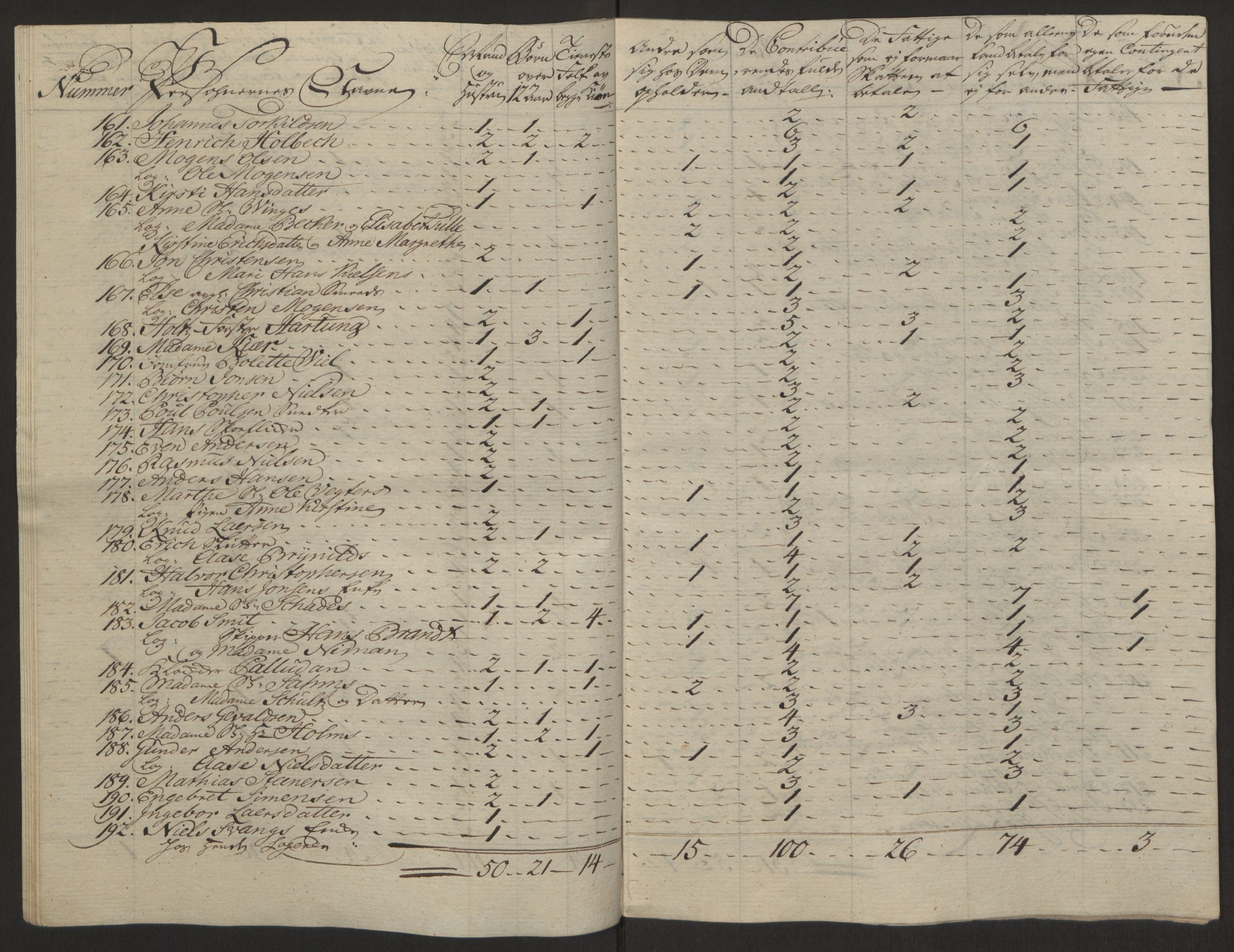 Rentekammeret inntil 1814, Reviderte regnskaper, Byregnskaper, AV/RA-EA-4066/R/Rg/L0144/0001: [G4] Kontribusjonsregnskap / Ekstraskatt, 1762-1767, p. 499