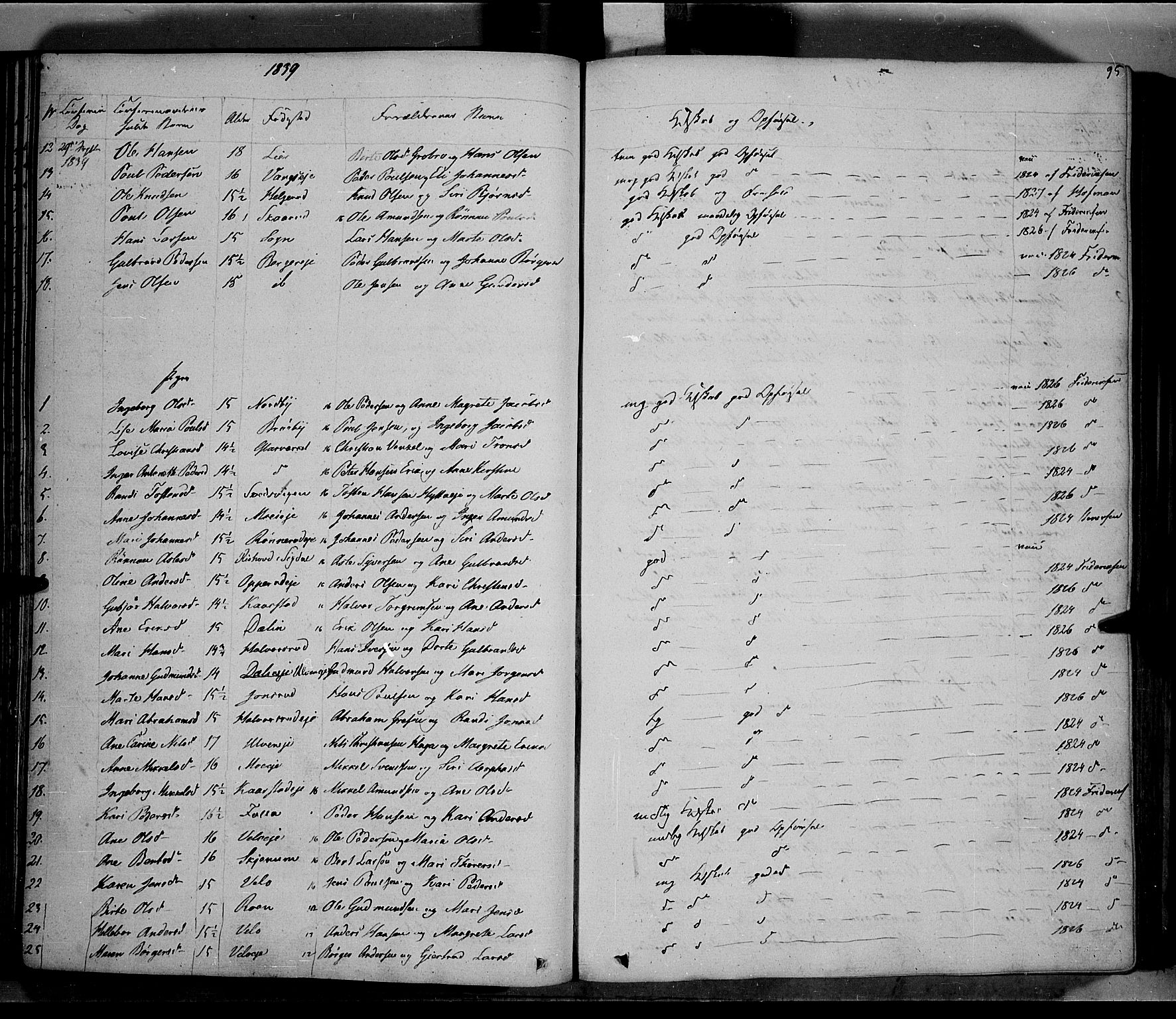 Jevnaker prestekontor, SAH/PREST-116/H/Ha/Haa/L0006: Parish register (official) no. 6, 1837-1857, p. 95