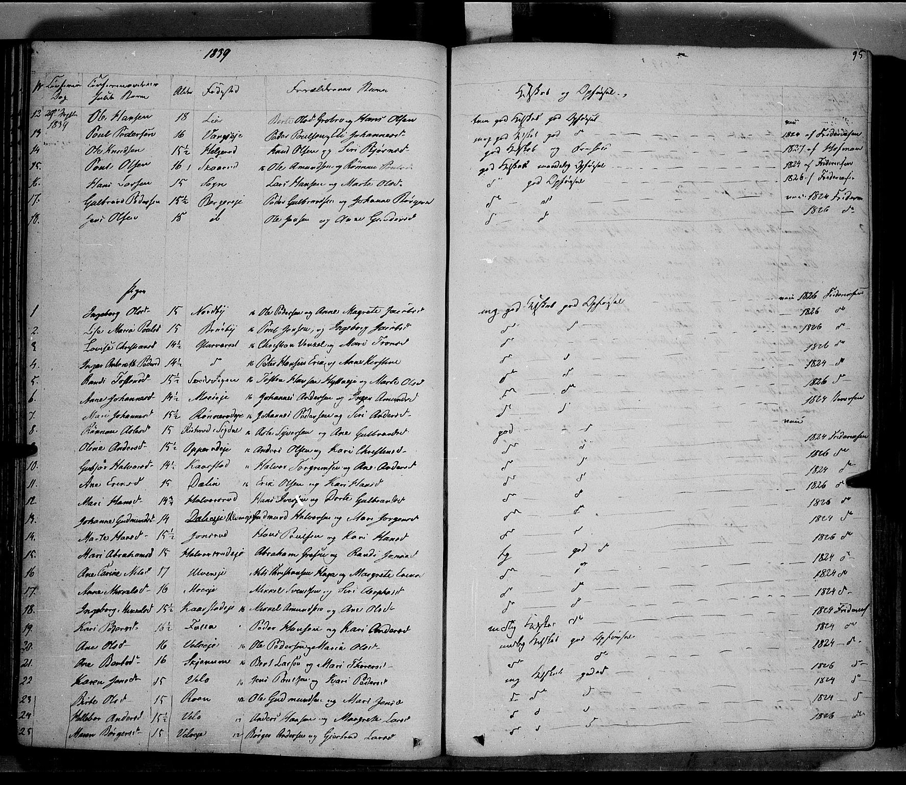 Jevnaker prestekontor, AV/SAH-PREST-116/H/Ha/Haa/L0006: Parish register (official) no. 6, 1837-1857, p. 95