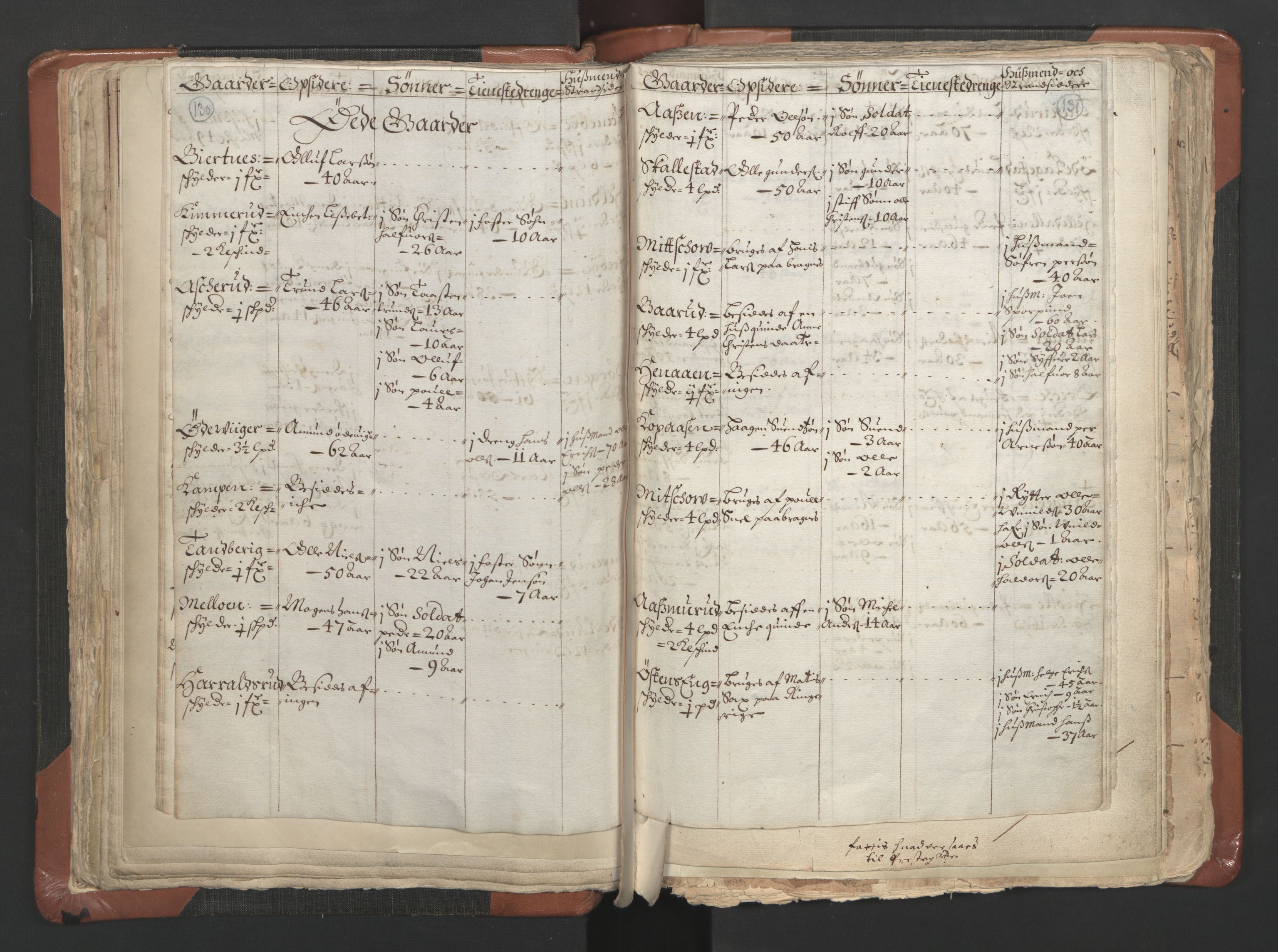 RA, Vicar's Census 1664-1666, no. 9: Bragernes deanery, 1664-1666, p. 130-131