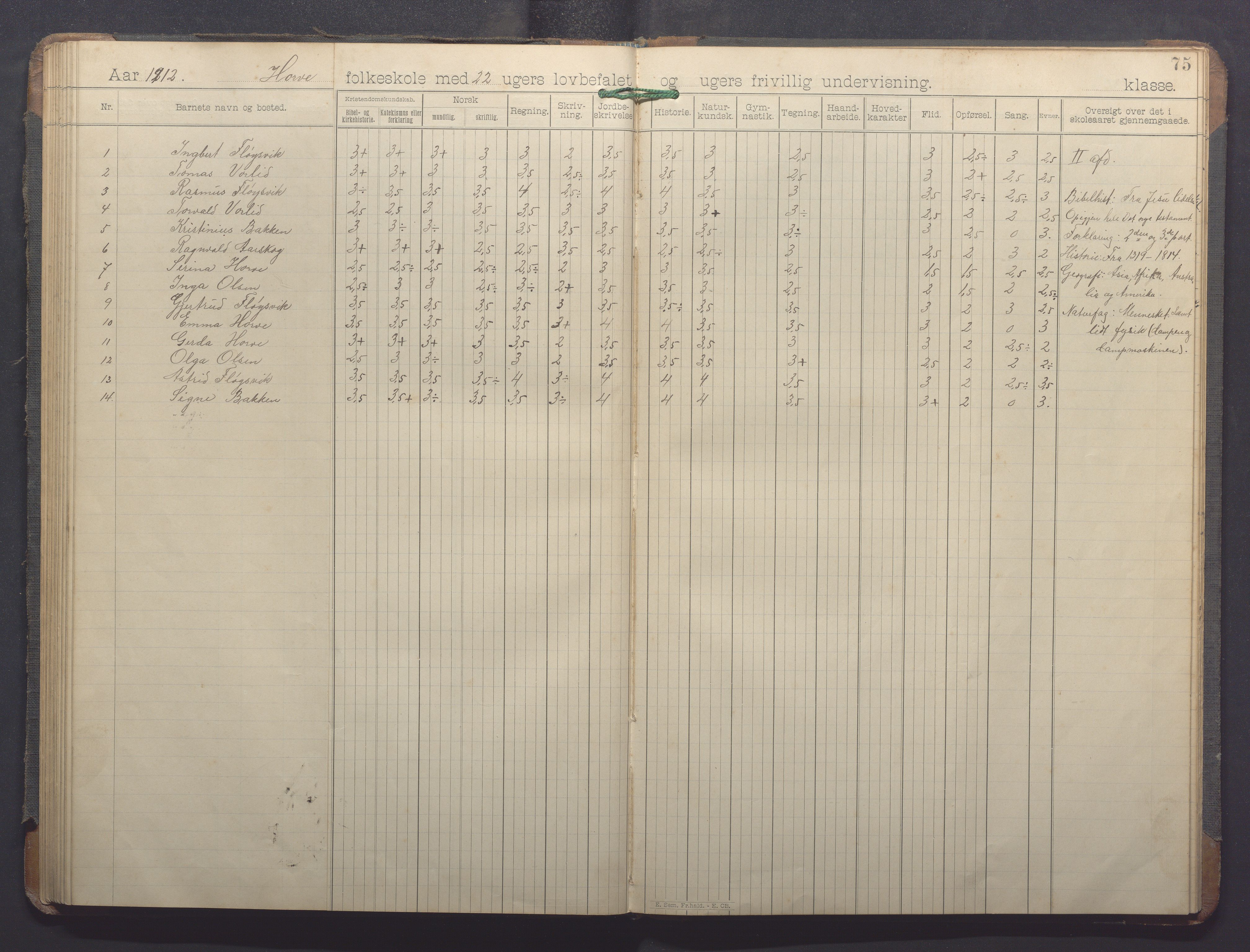 Høle kommune - Horve skole, IKAR/K-100029/I/L0001: Skoleprotokoll, 1894-1916, p. 75