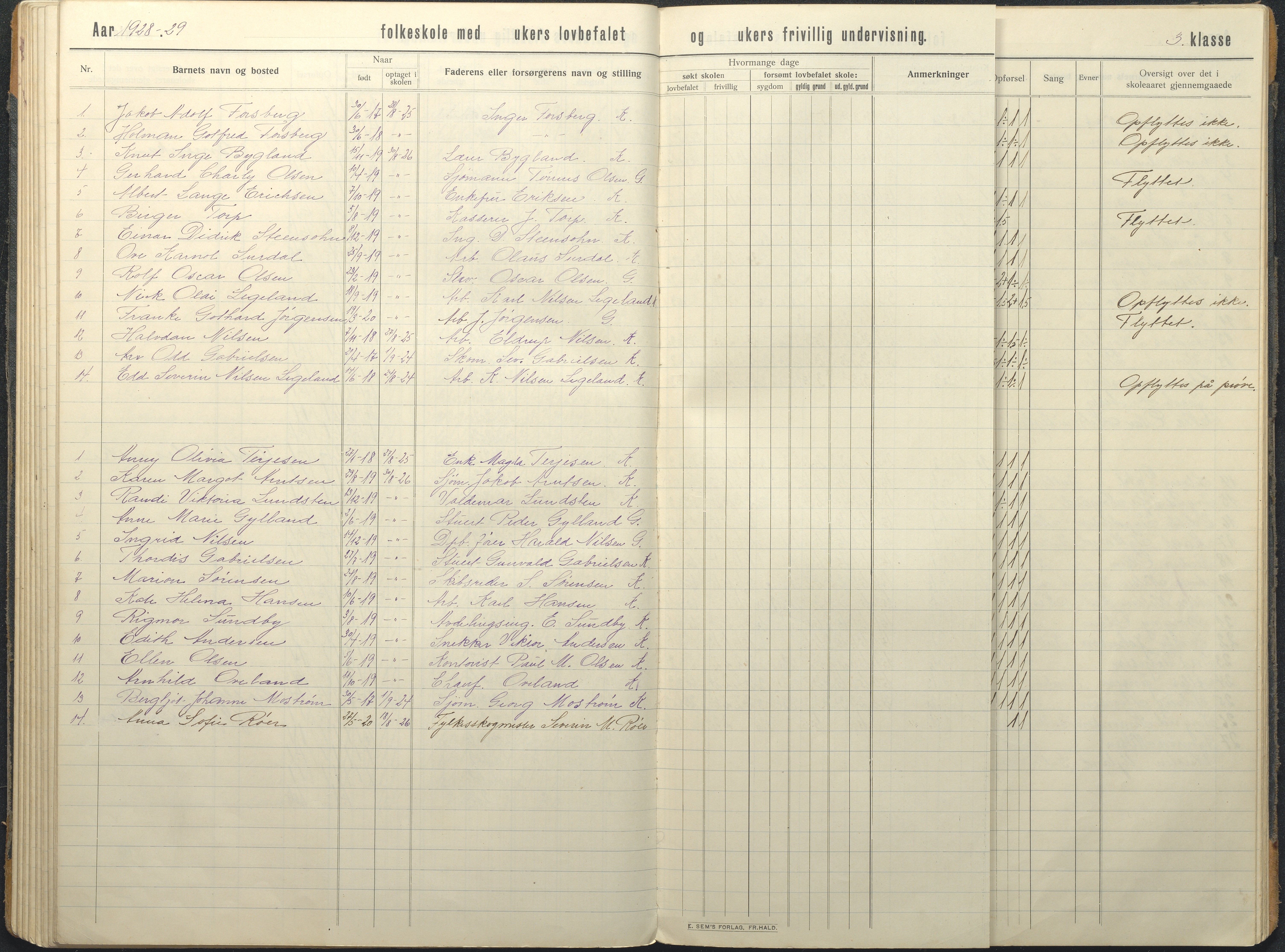 Hisøy kommune frem til 1991, AAKS/KA0922-PK/32/L0018: Skoleprotokoll, 1909-1939