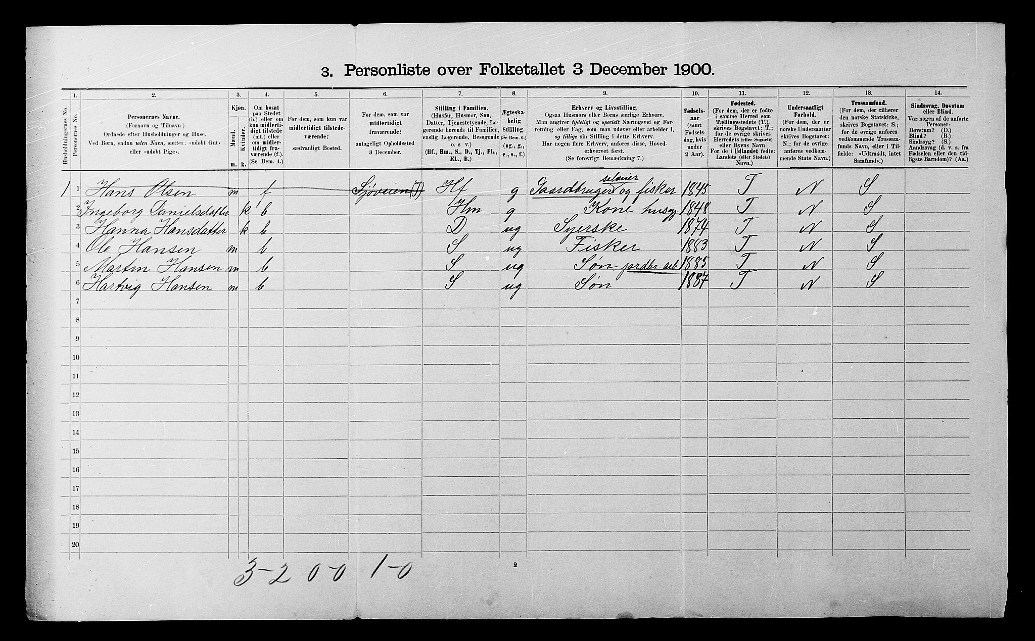 SATØ, 1900 census for Salangen, 1900, p. 634